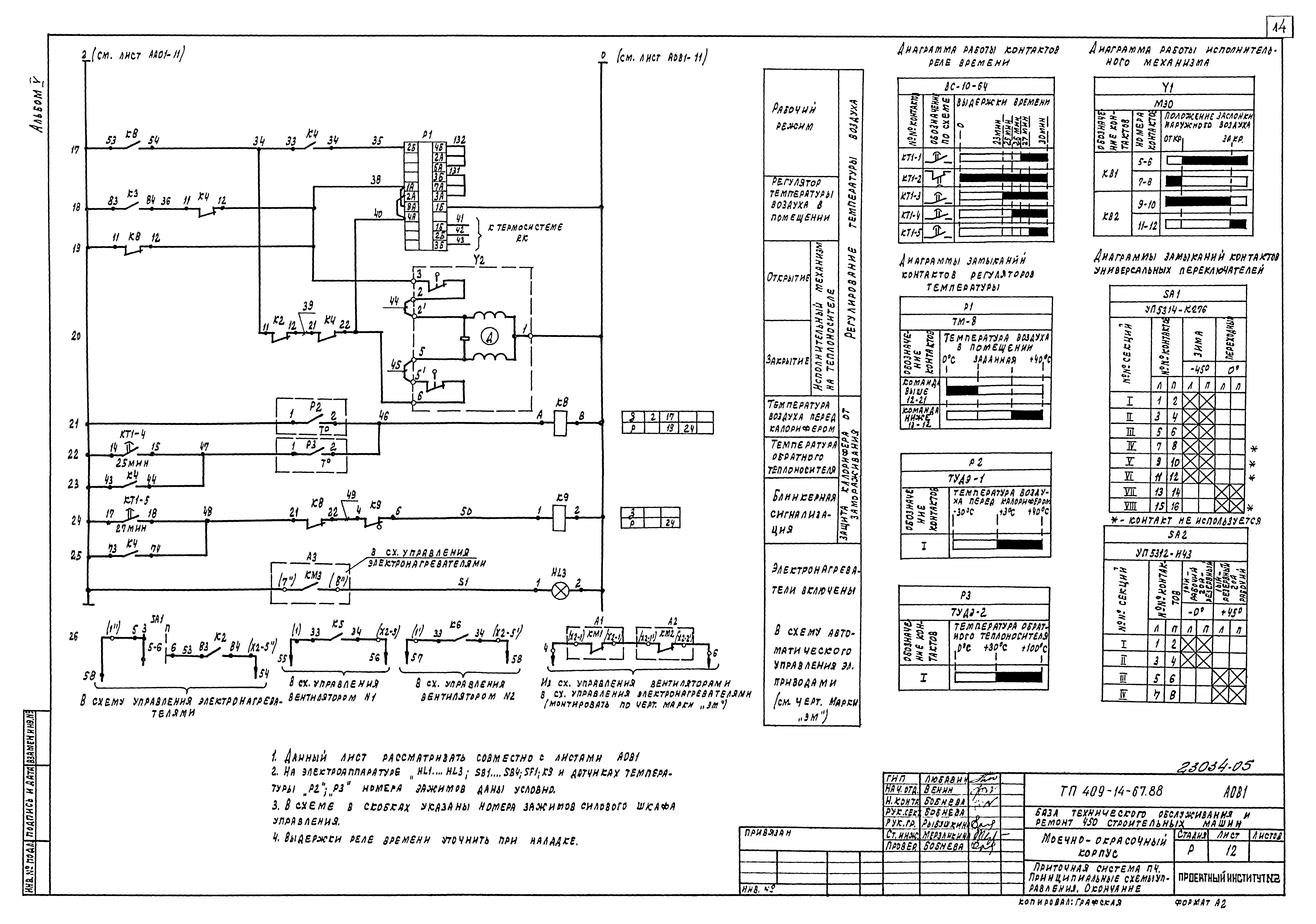 Типовой проект 409-14-67.88