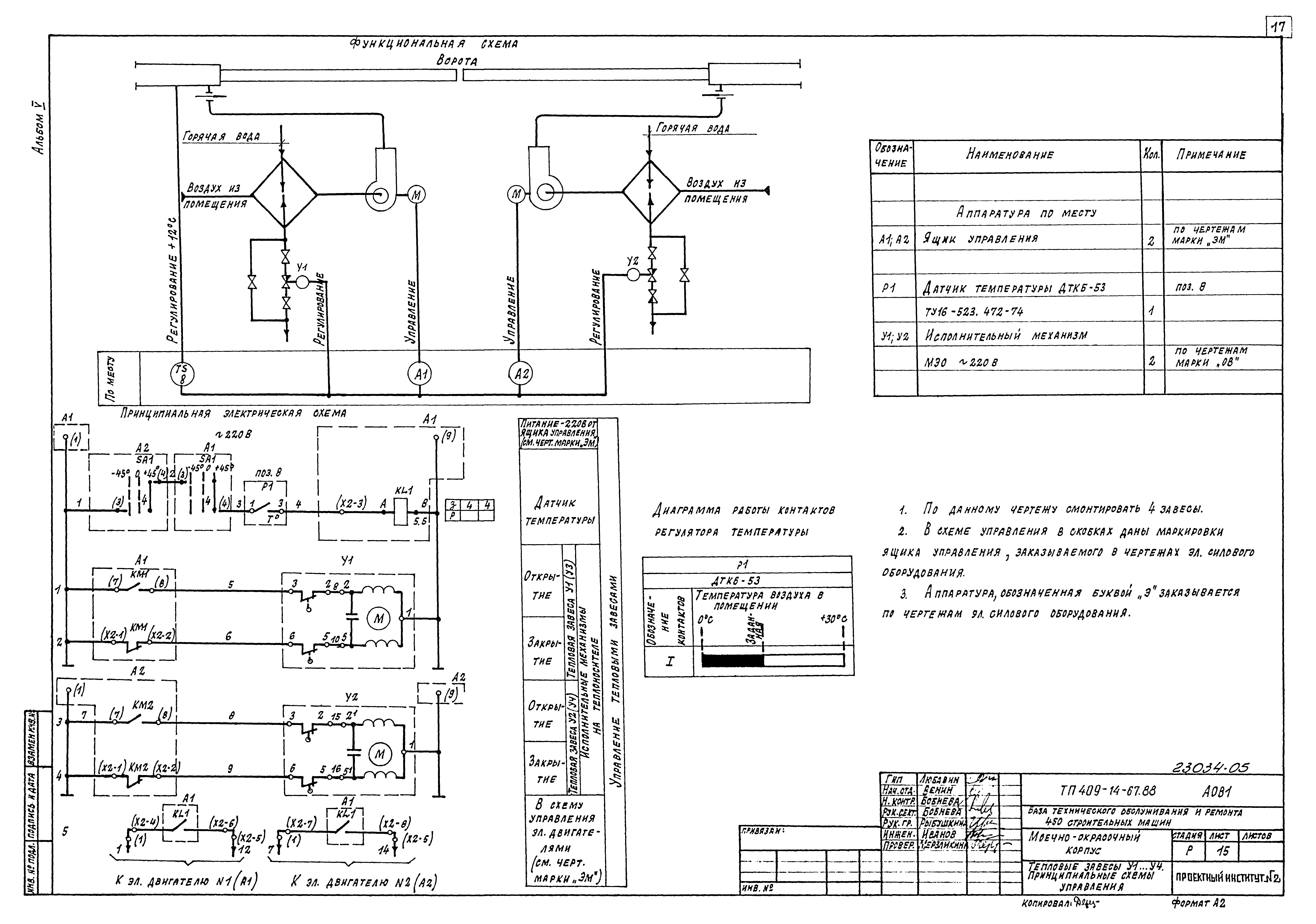 Типовой проект 409-14-67.88