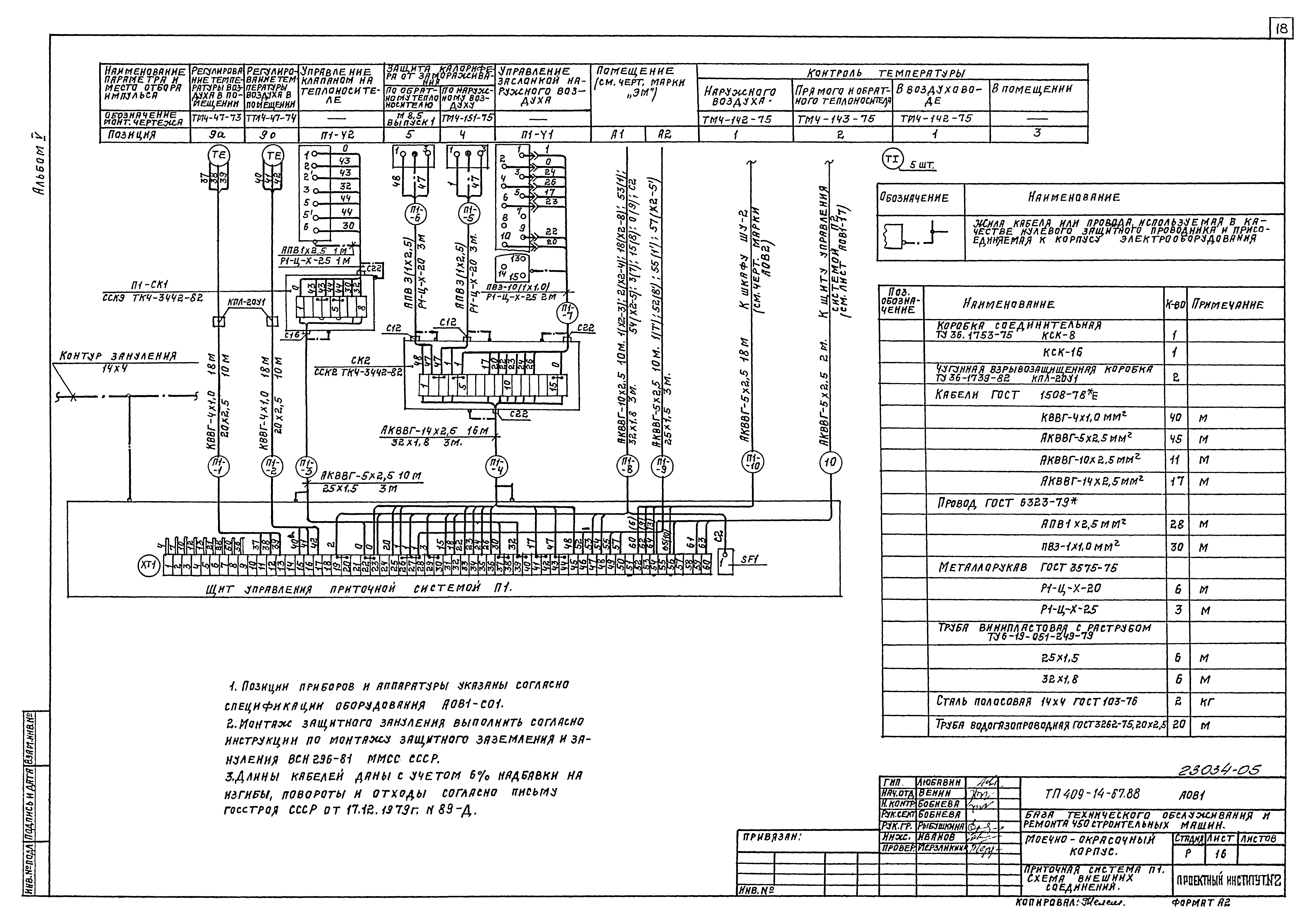 Типовой проект 409-14-67.88