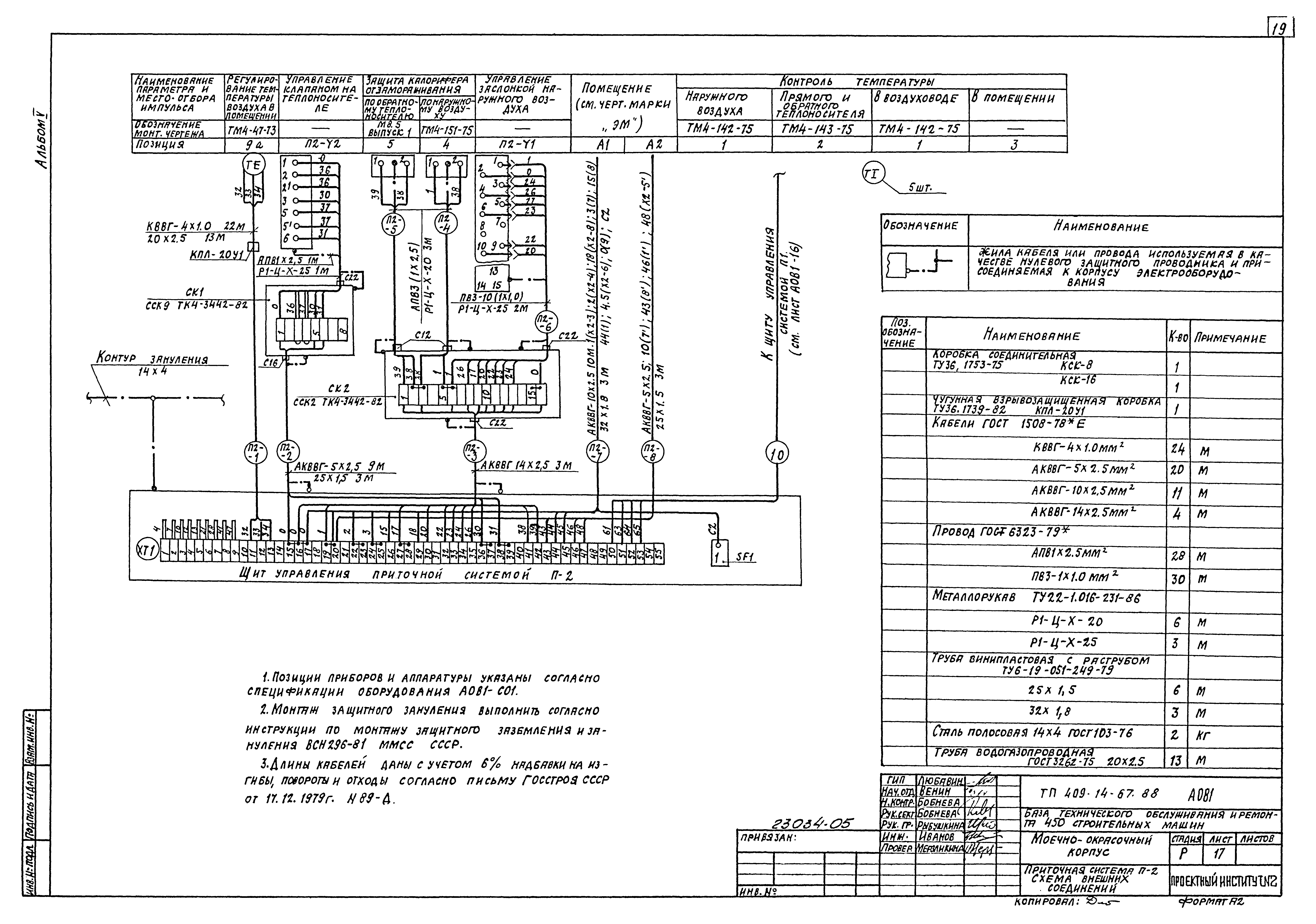 Типовой проект 409-14-67.88