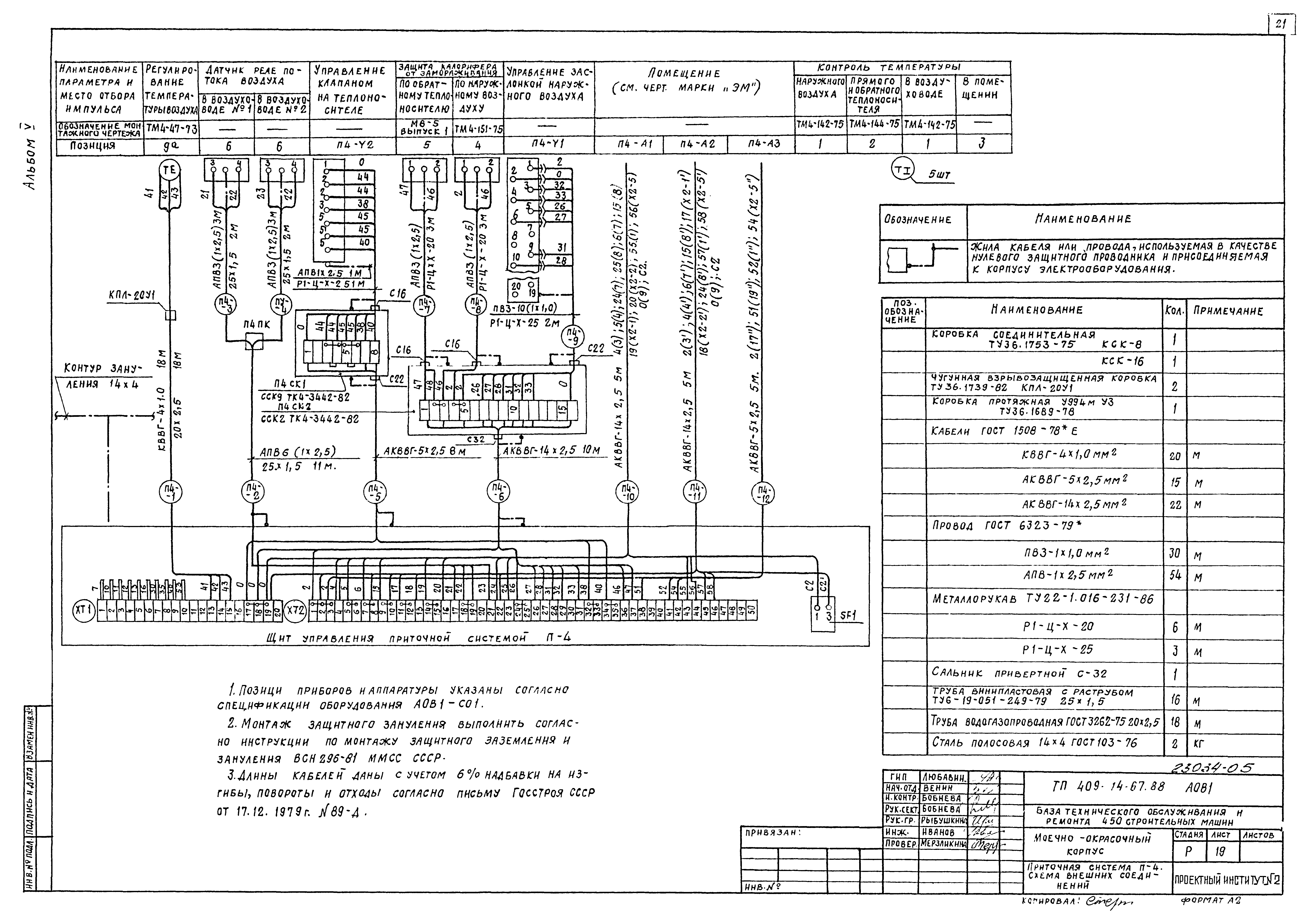 Типовой проект 409-14-67.88
