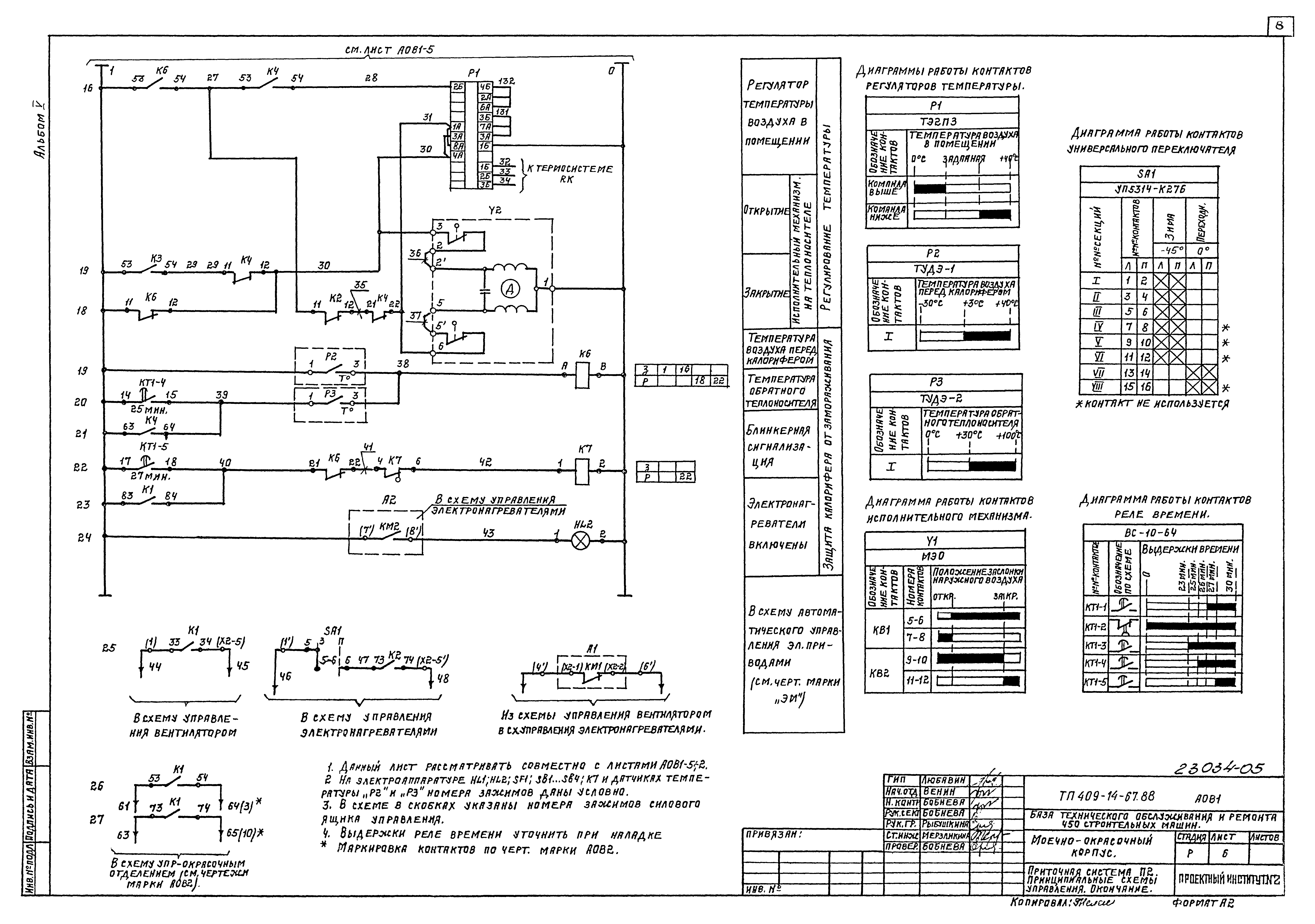Типовой проект 409-14-67.88