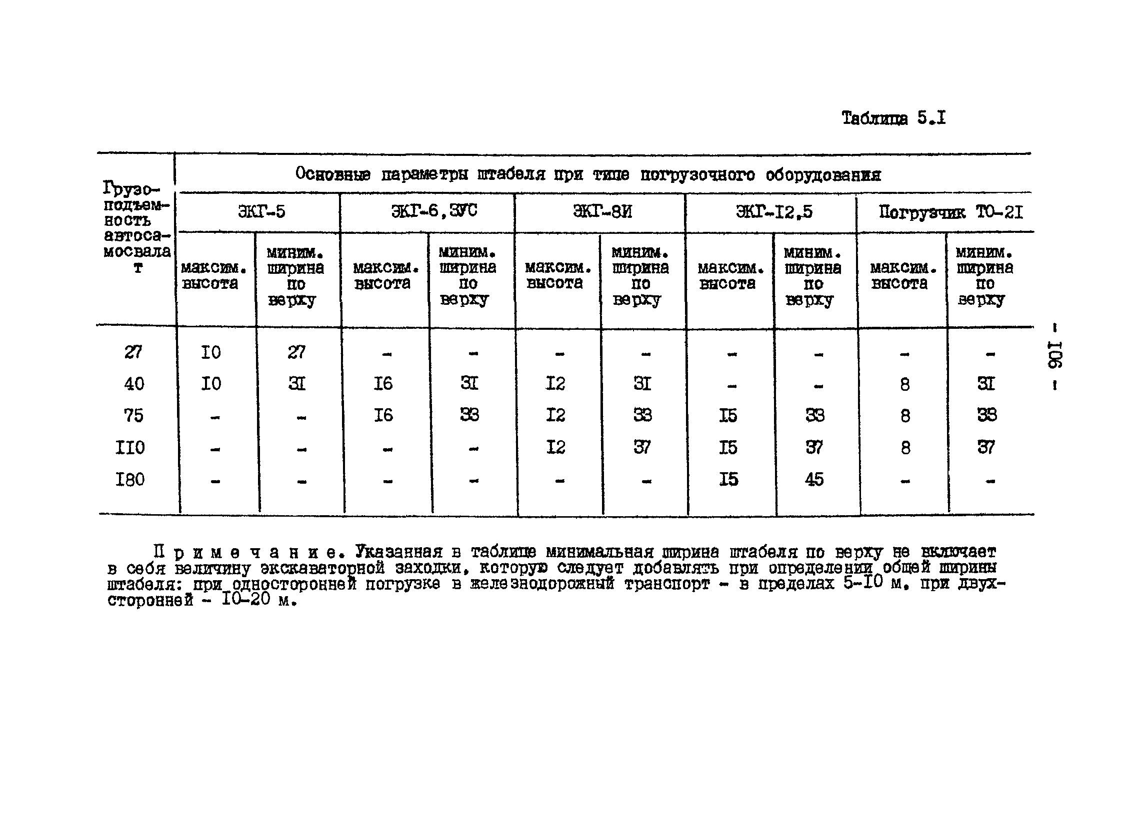 ВНТП 13-1-86/МЧМ СССР