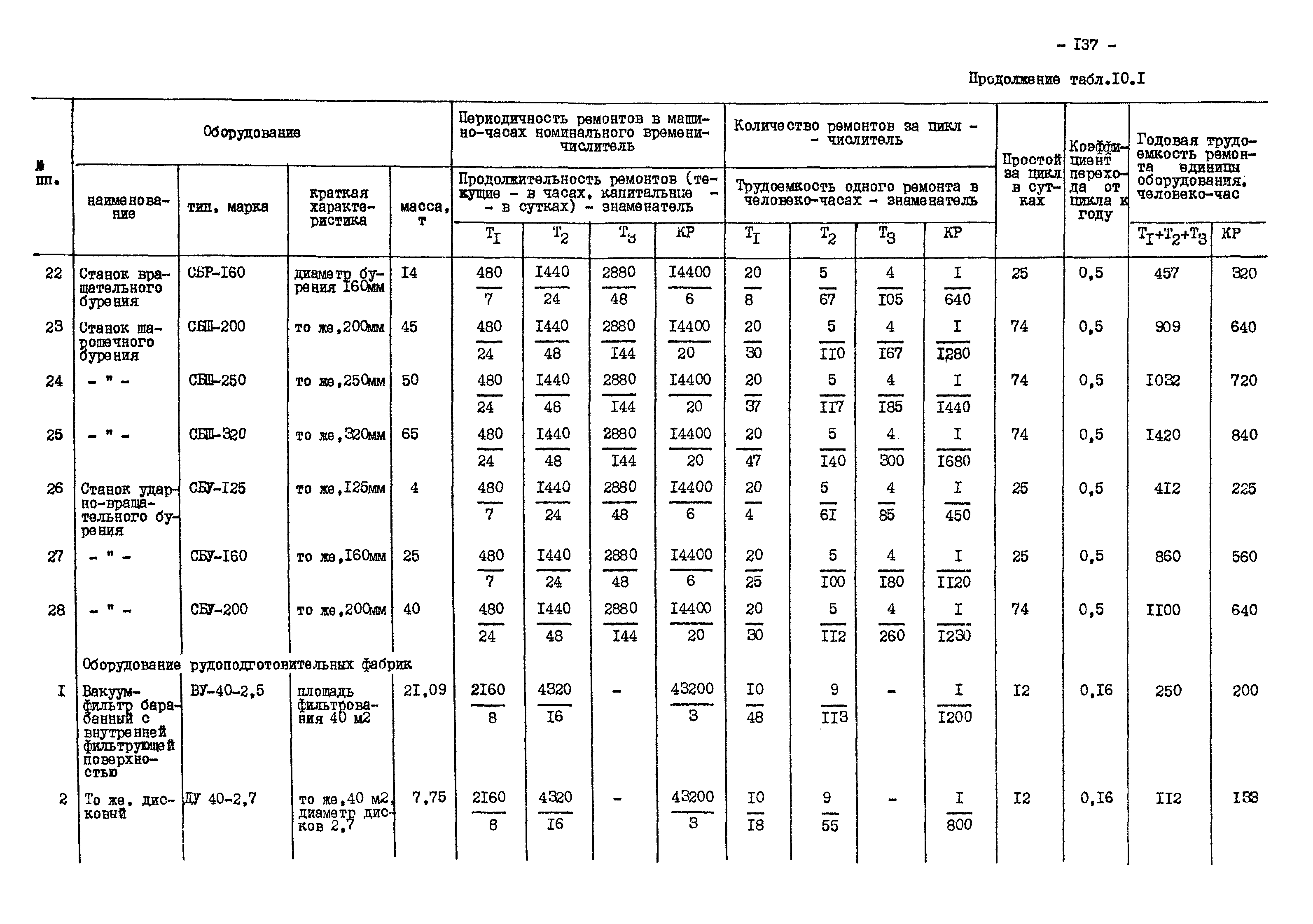 ВНТП 13-1-86/МЧМ СССР