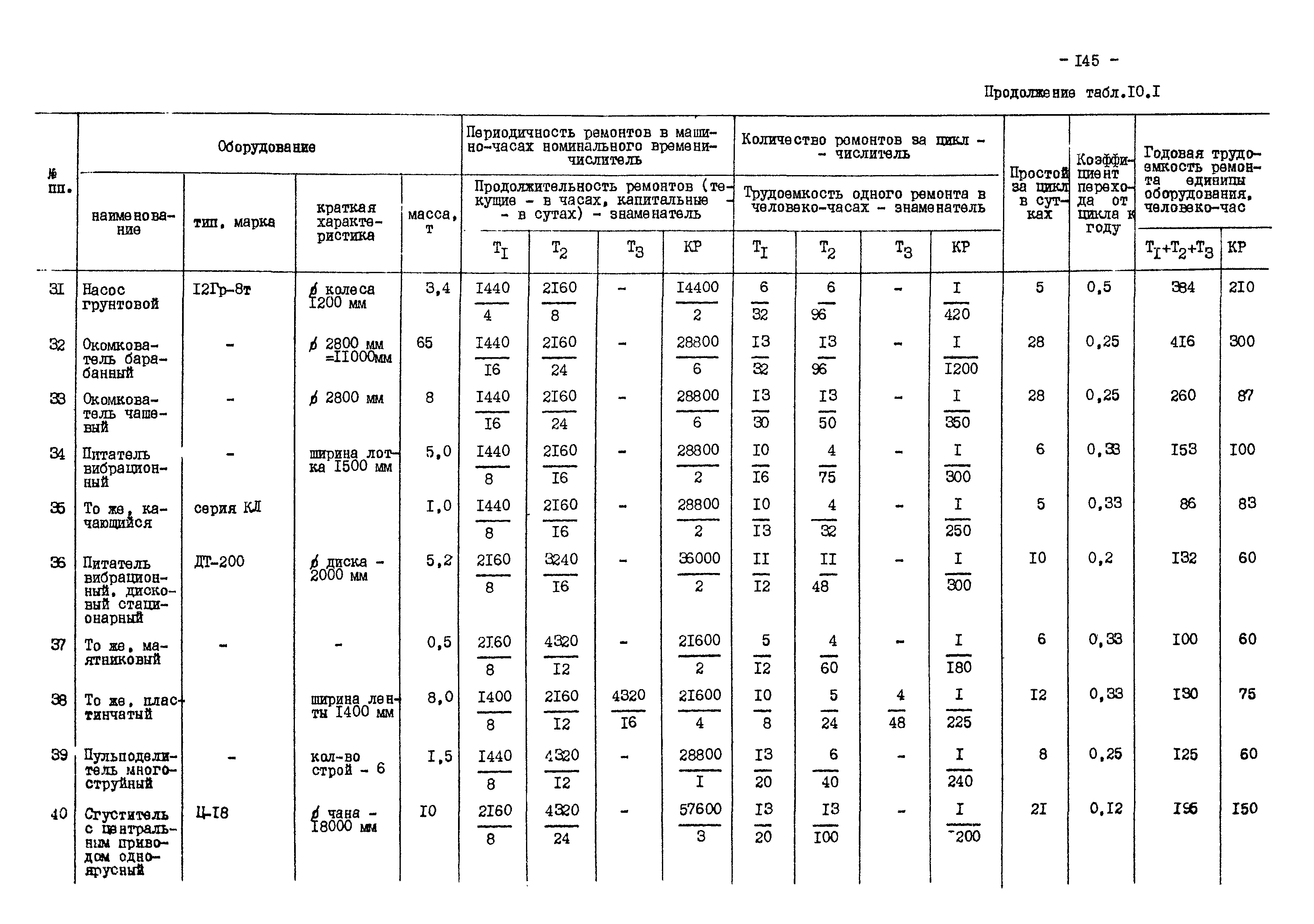 ВНТП 13-1-86/МЧМ СССР