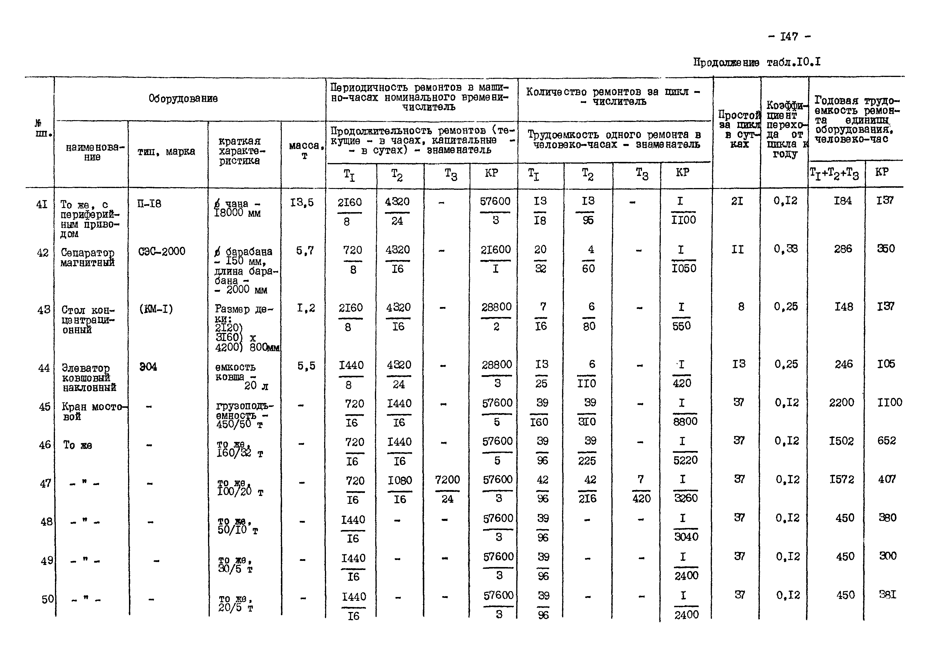 ВНТП 13-1-86/МЧМ СССР