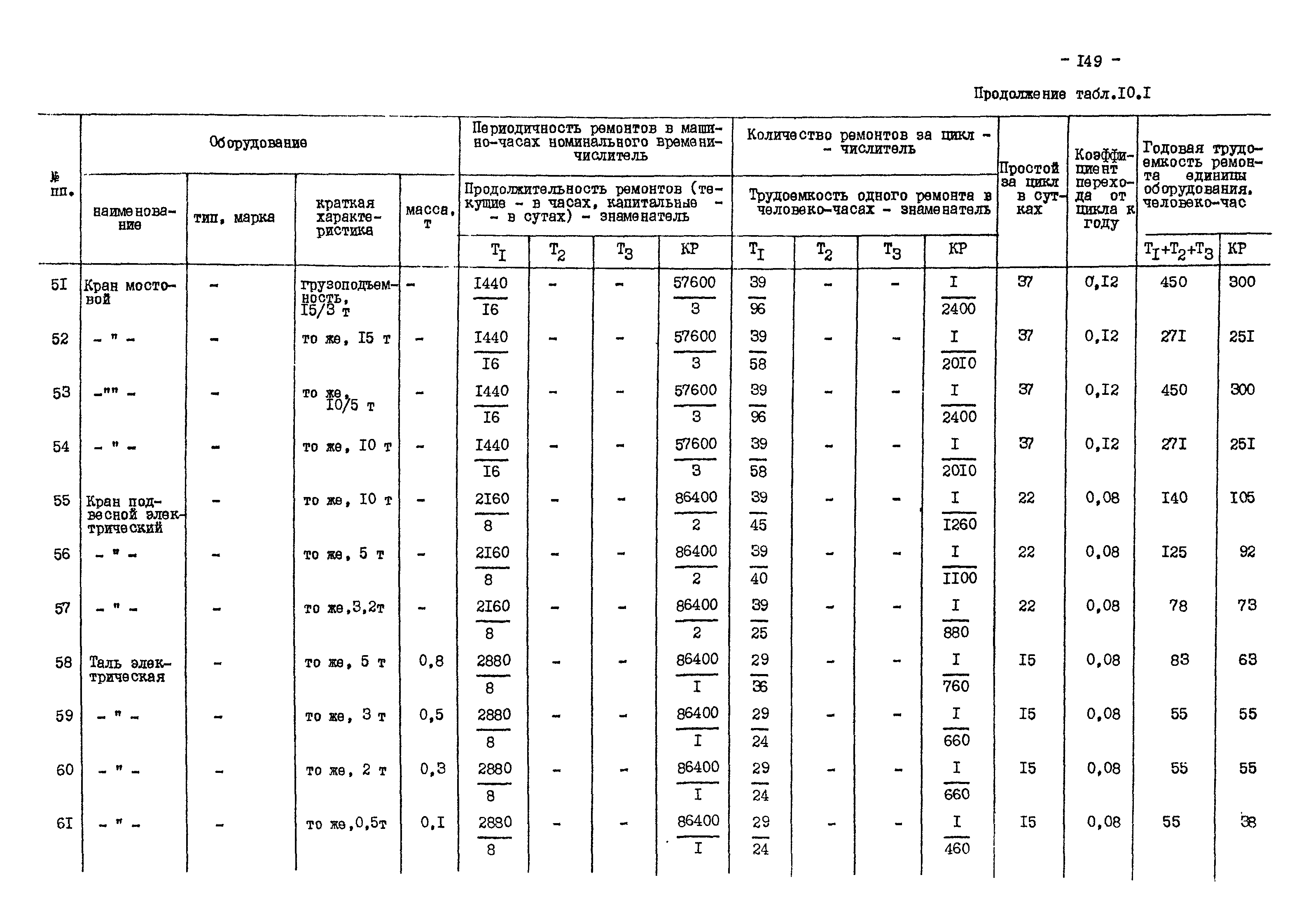 ВНТП 13-1-86/МЧМ СССР