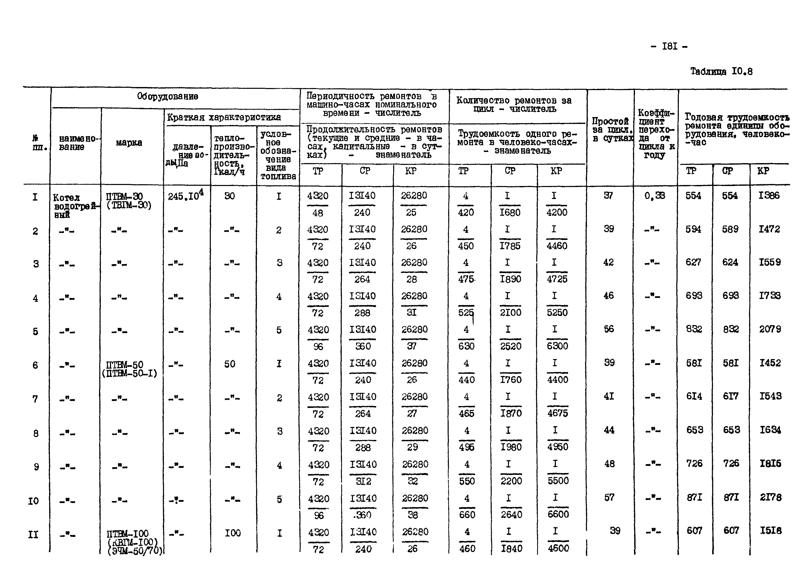 ВНТП 13-1-86/МЧМ СССР