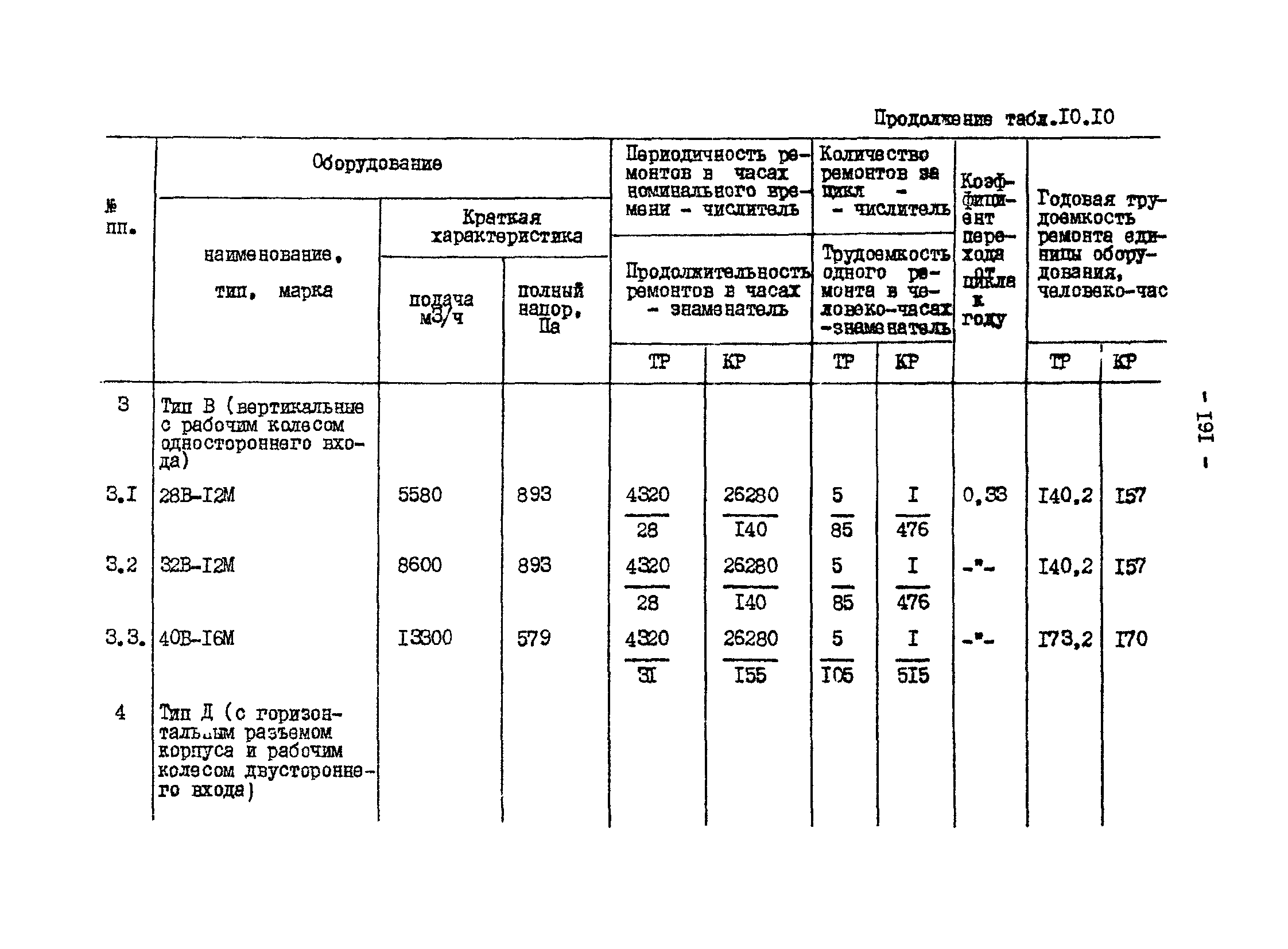 ВНТП 13-1-86/МЧМ СССР