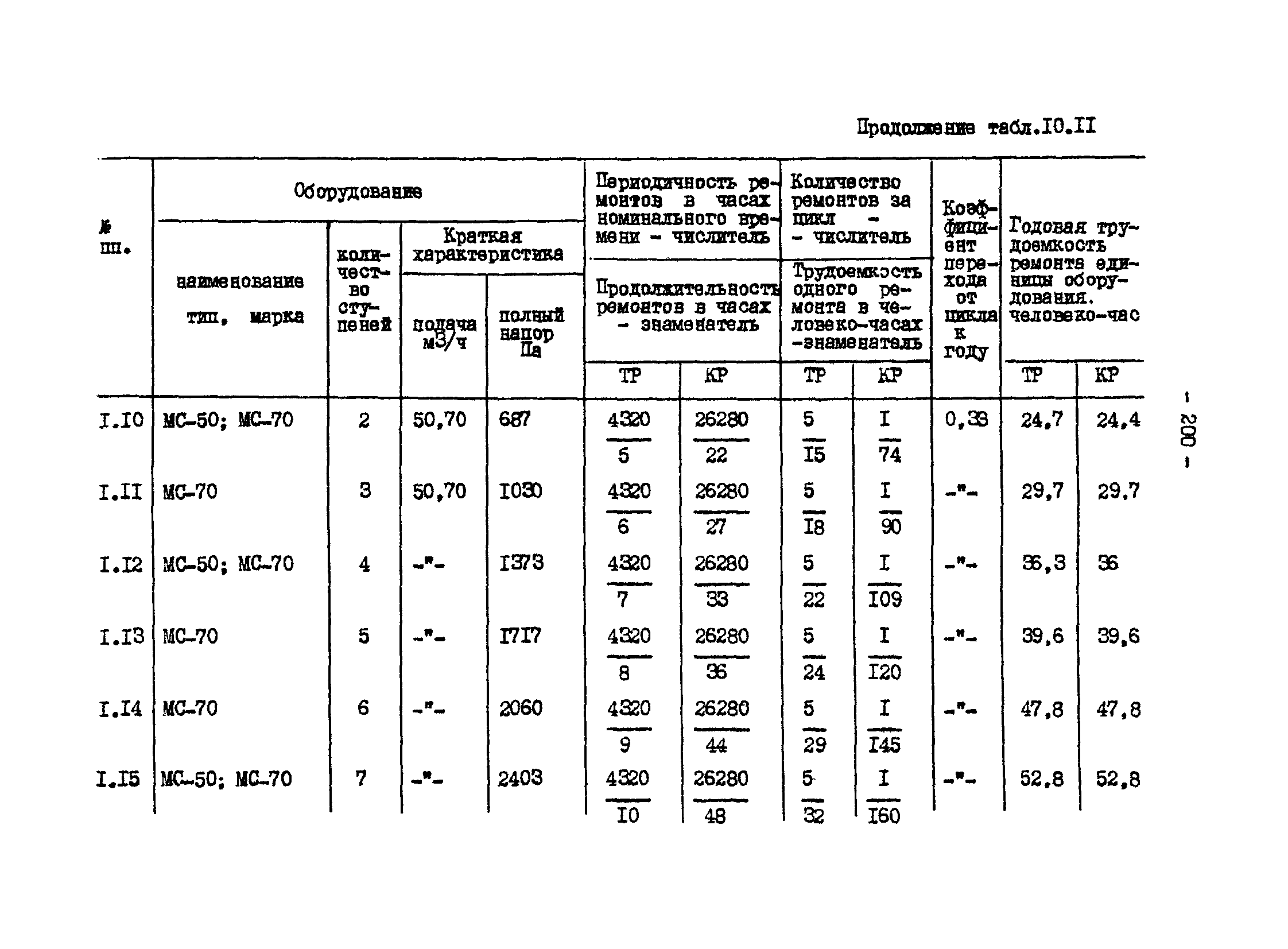 ВНТП 13-1-86/МЧМ СССР