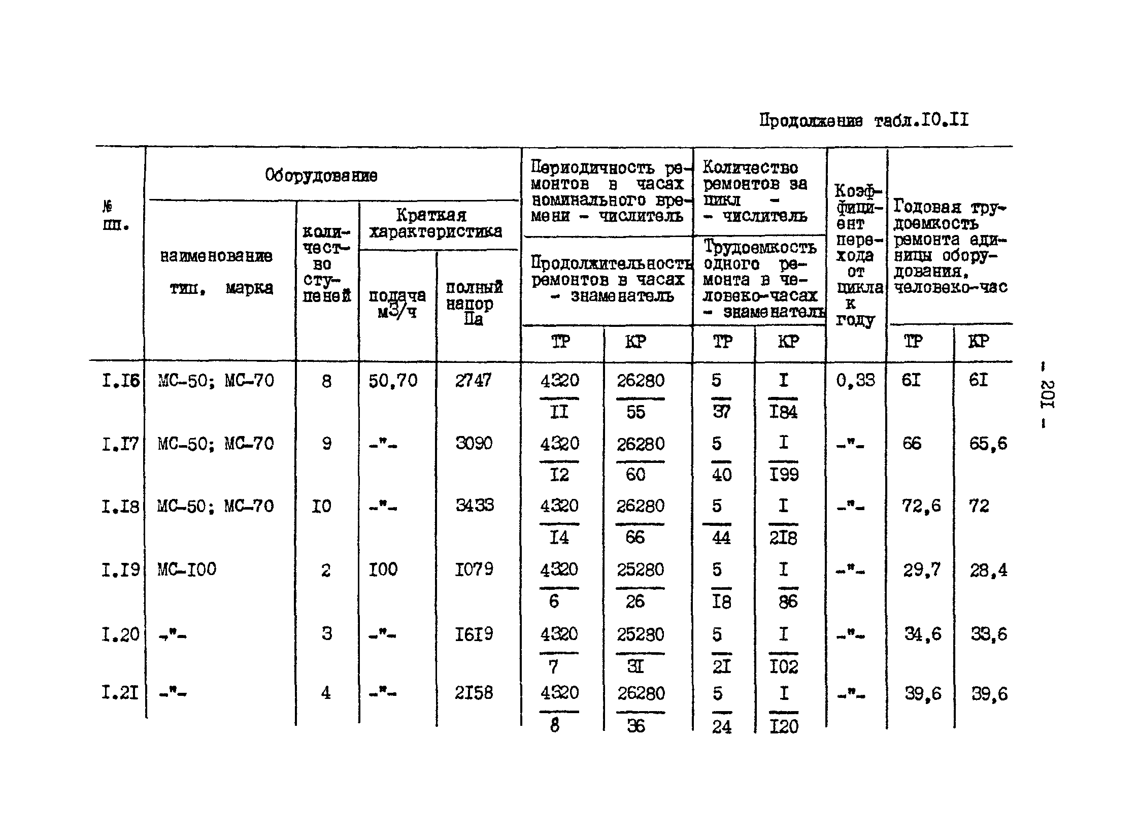 ВНТП 13-1-86/МЧМ СССР