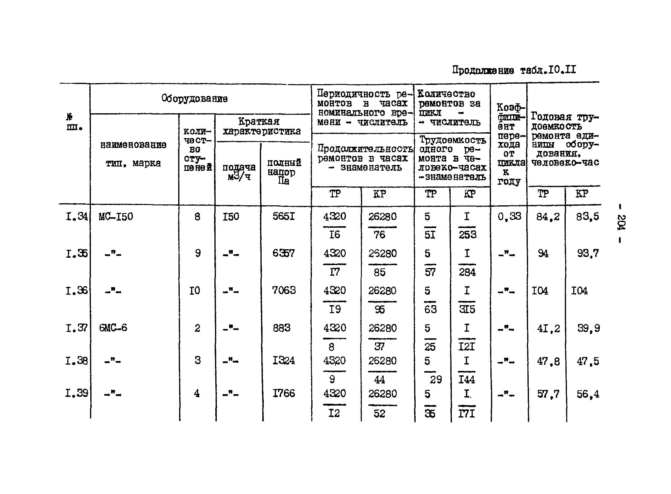 ВНТП 13-1-86/МЧМ СССР