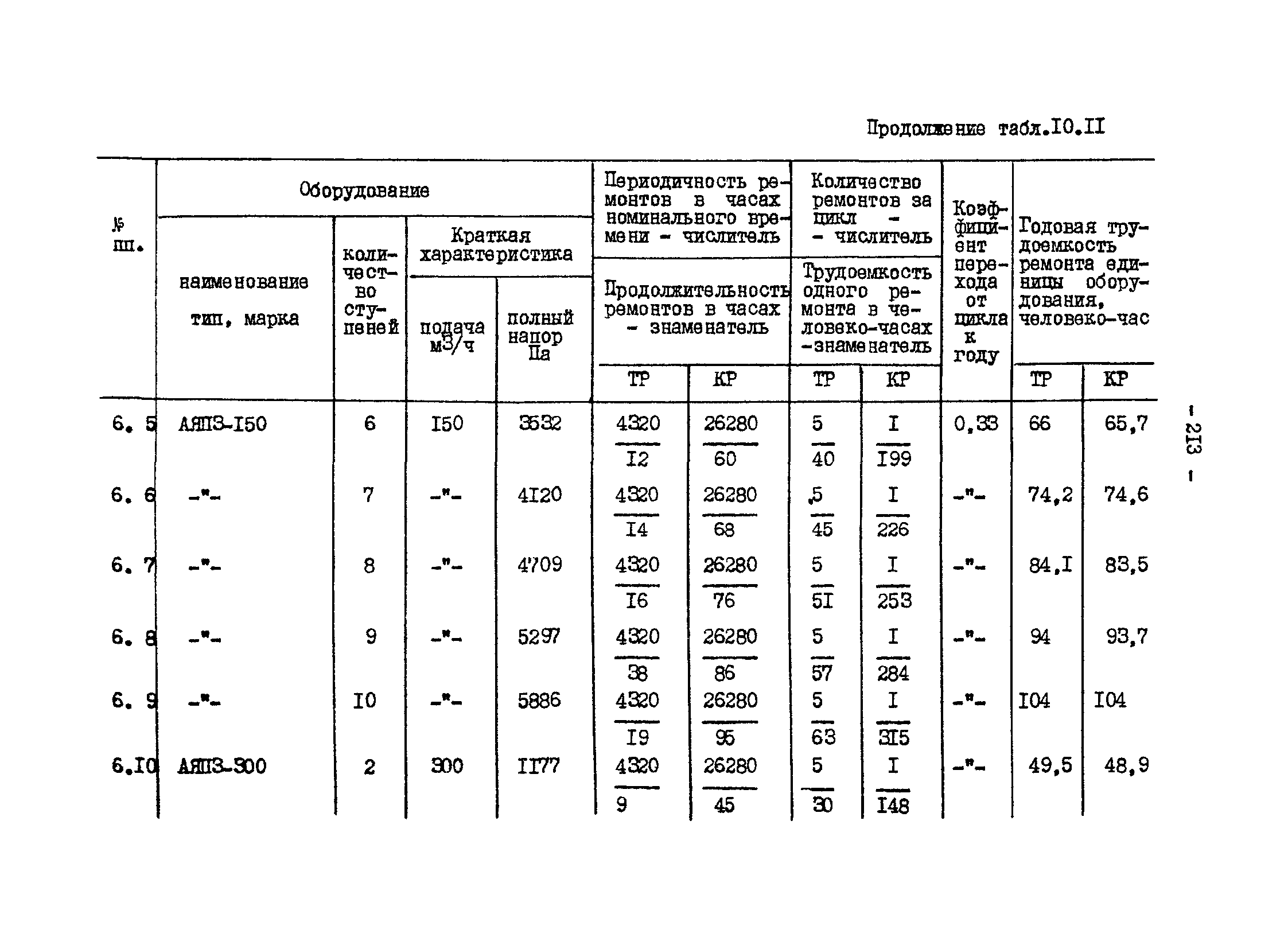 ВНТП 13-1-86/МЧМ СССР