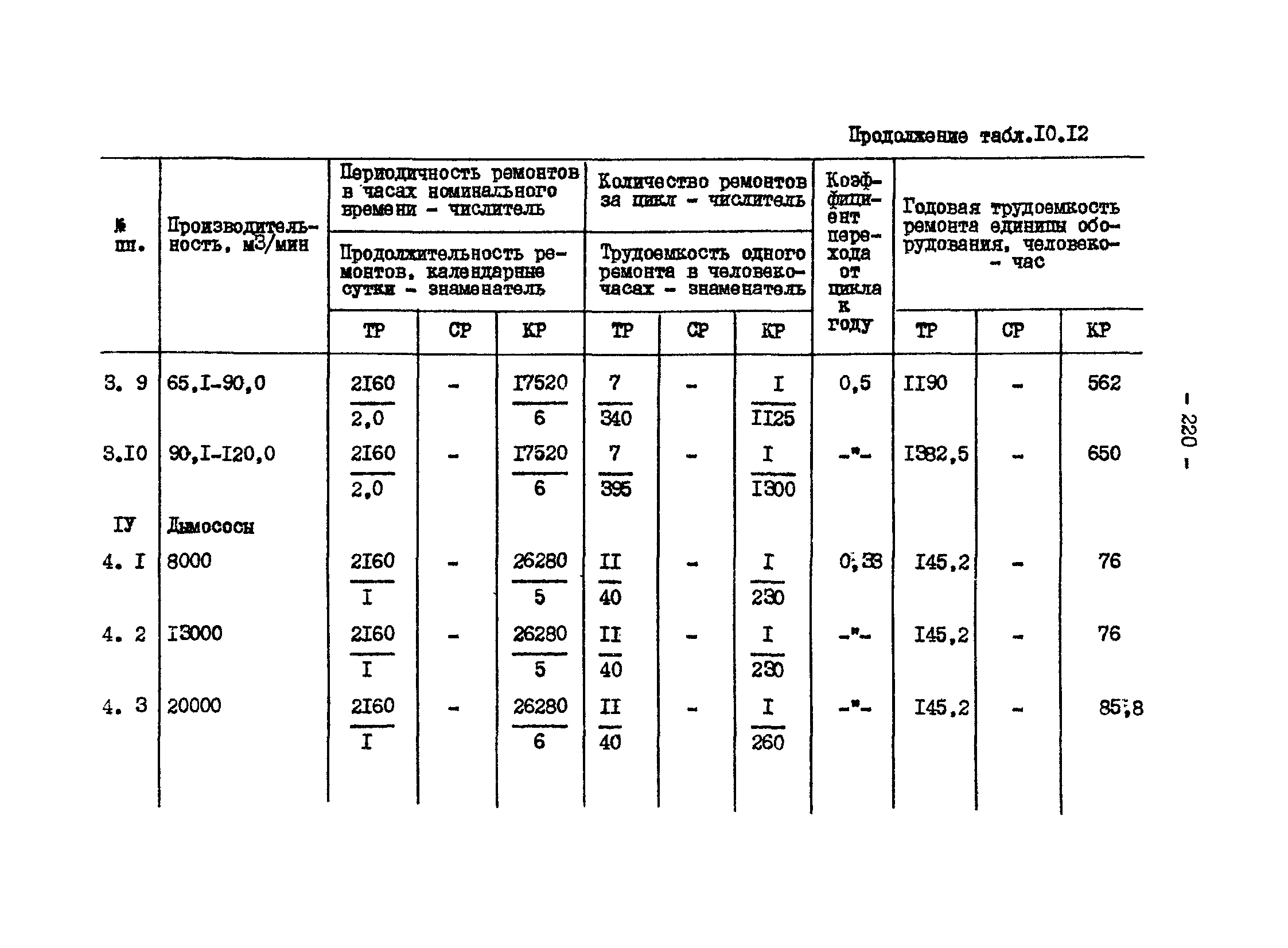 ВНТП 13-1-86/МЧМ СССР