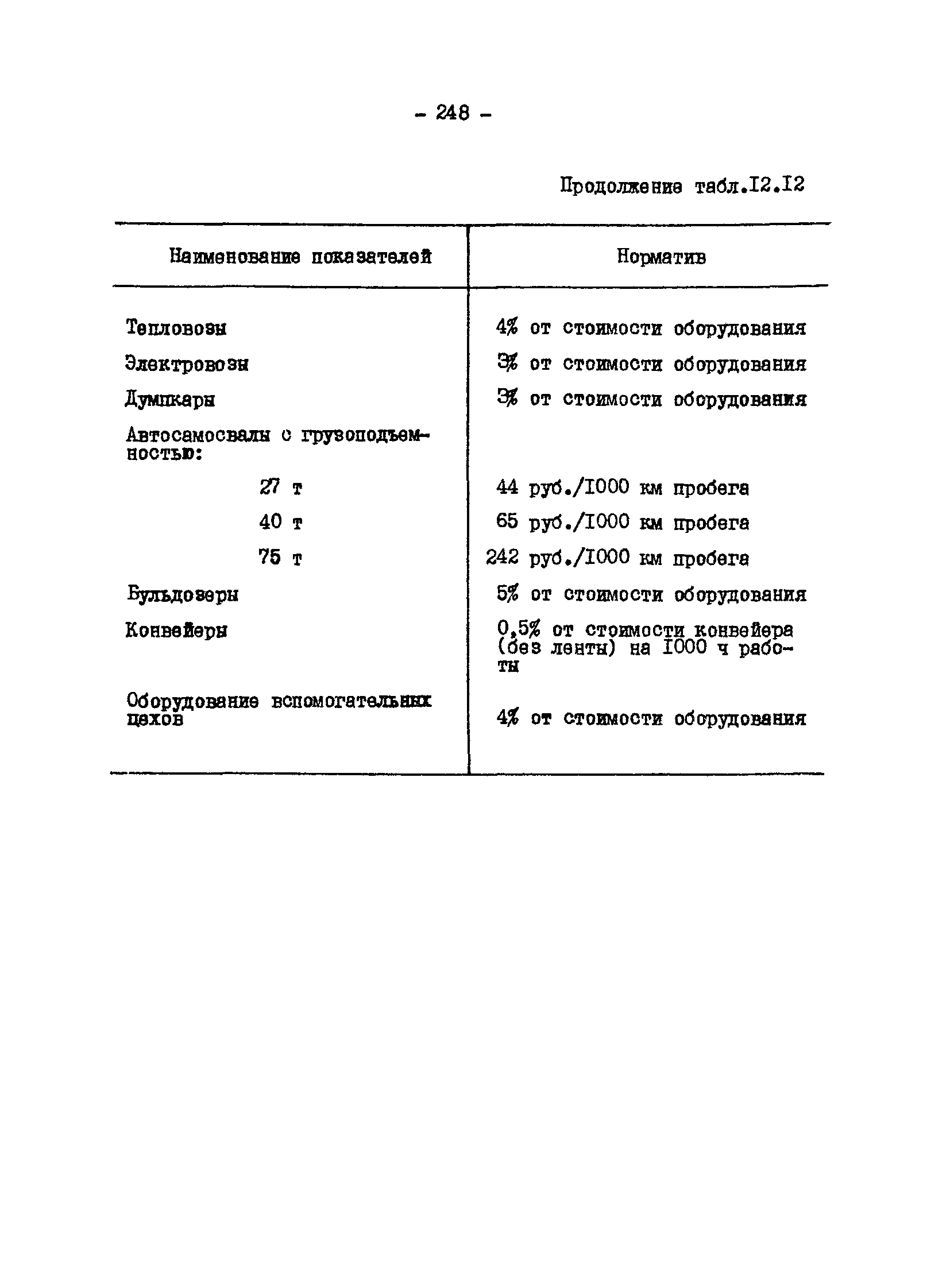 ВНТП 13-1-86/МЧМ СССР