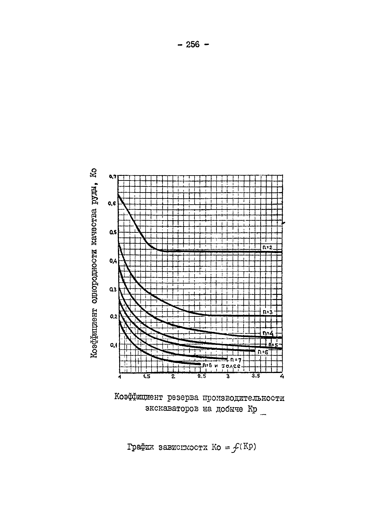 ВНТП 13-1-86/МЧМ СССР