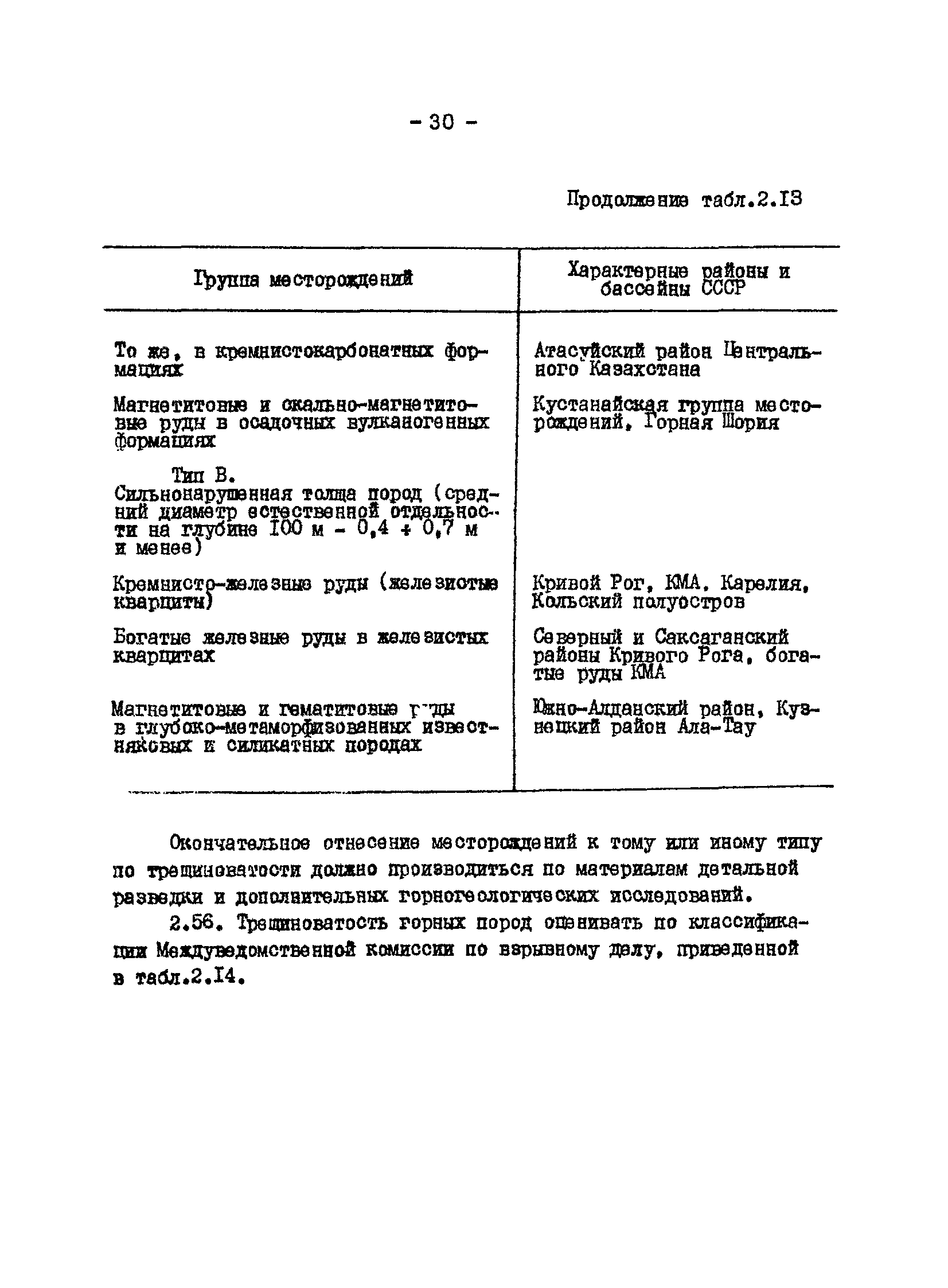 ВНТП 13-1-86/МЧМ СССР