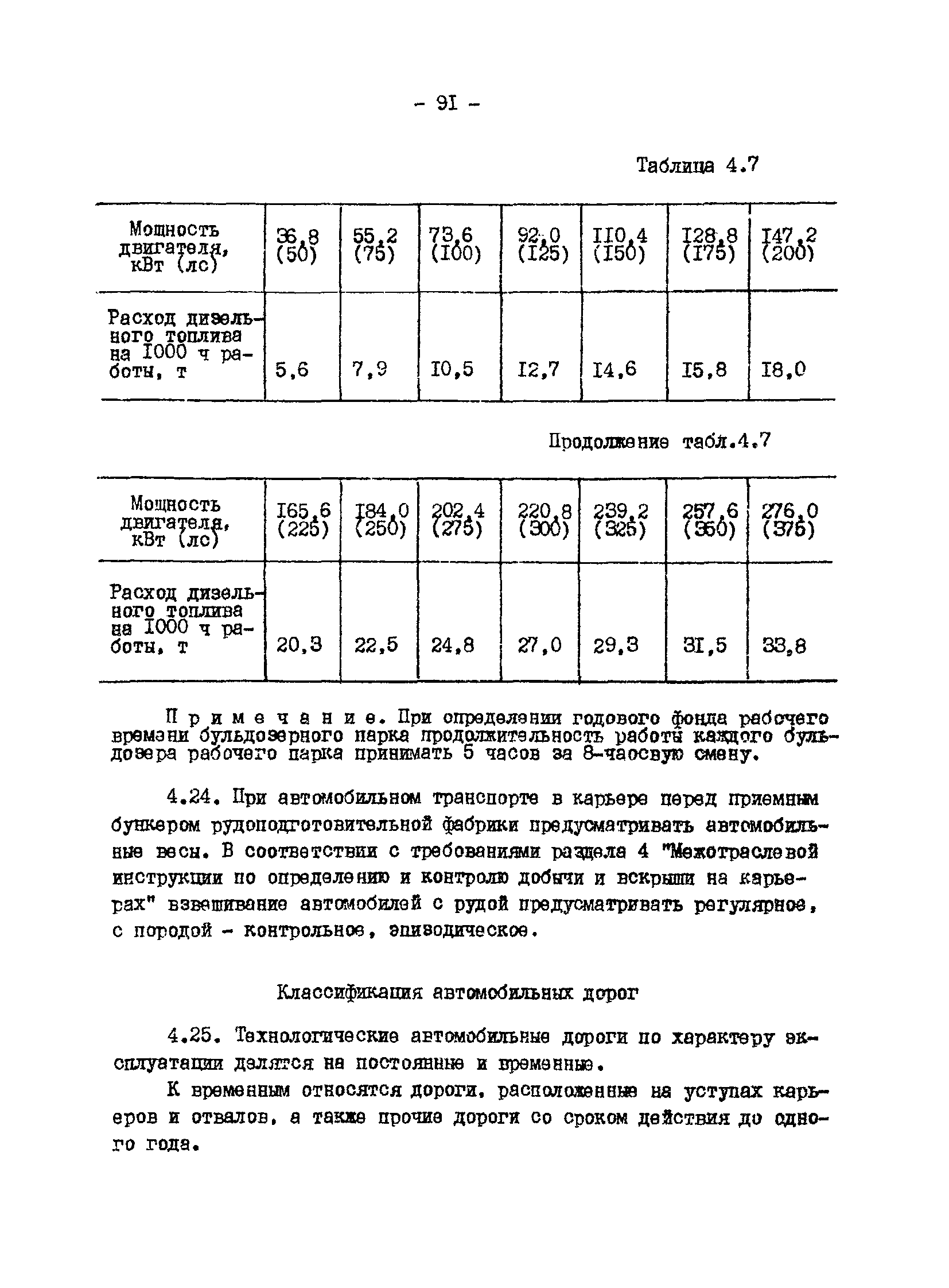 ВНТП 13-1-86/МЧМ СССР