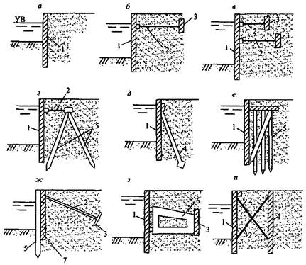 подпорная стенка на сваях чертеж