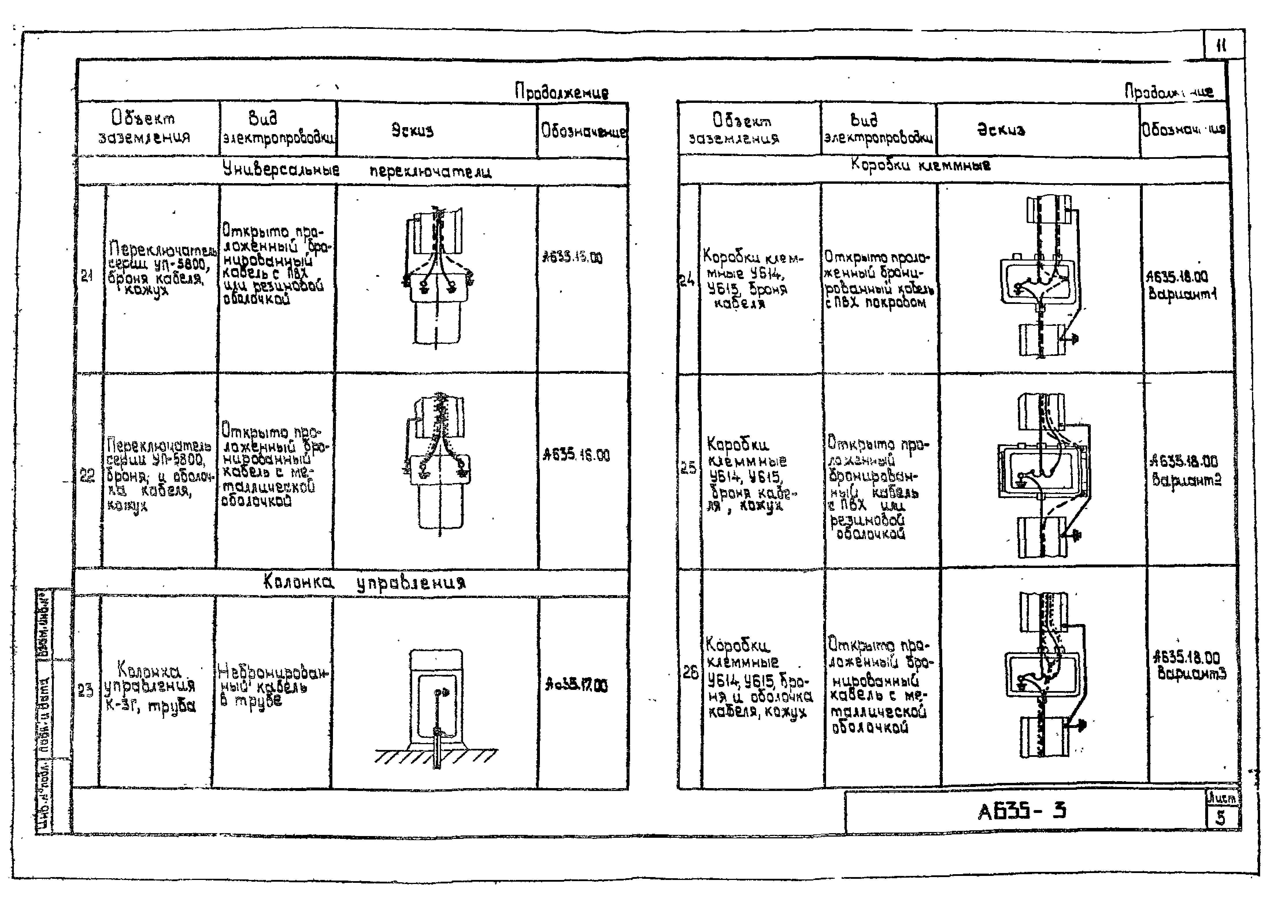 Шифр А635