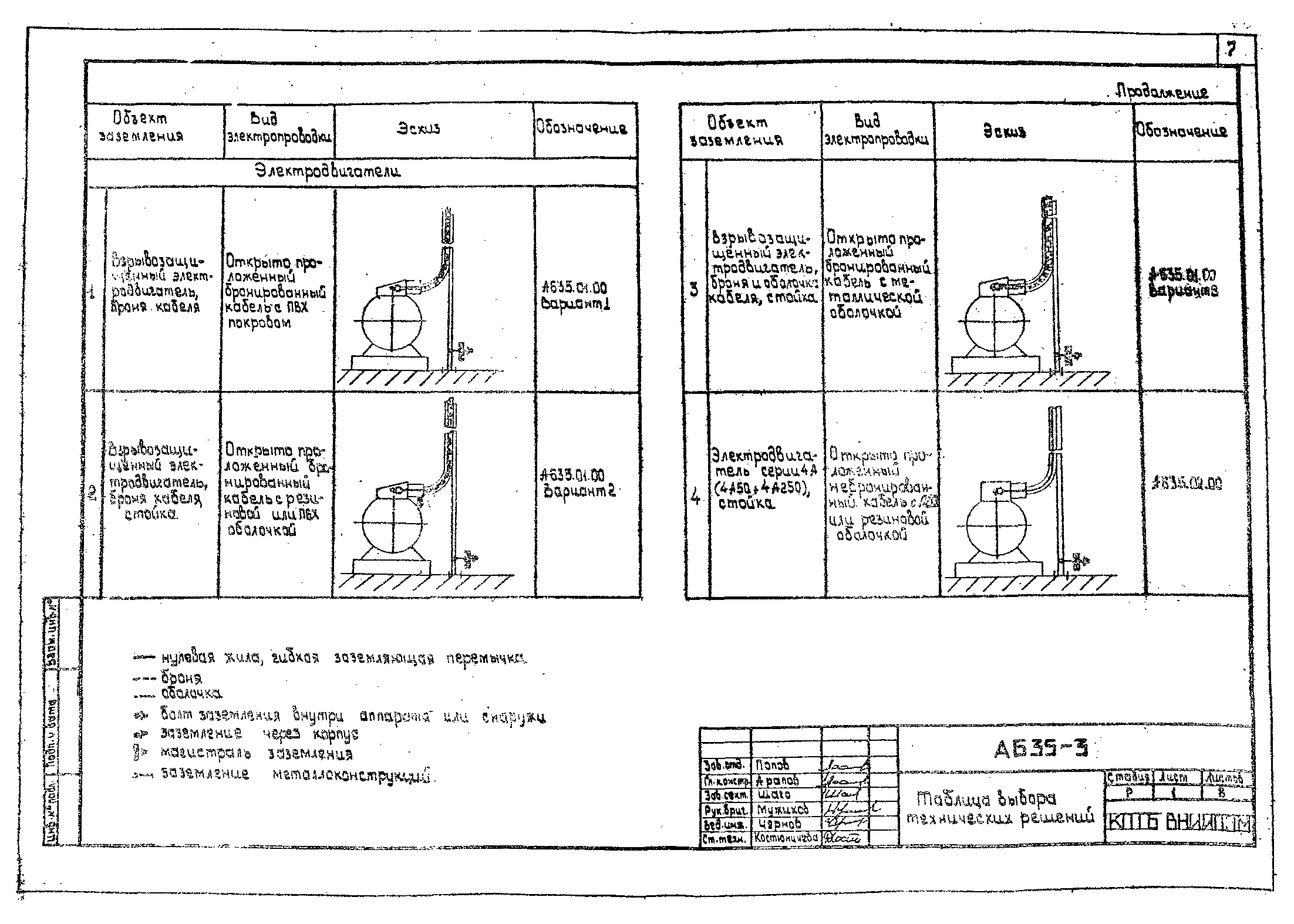 Шифр А635