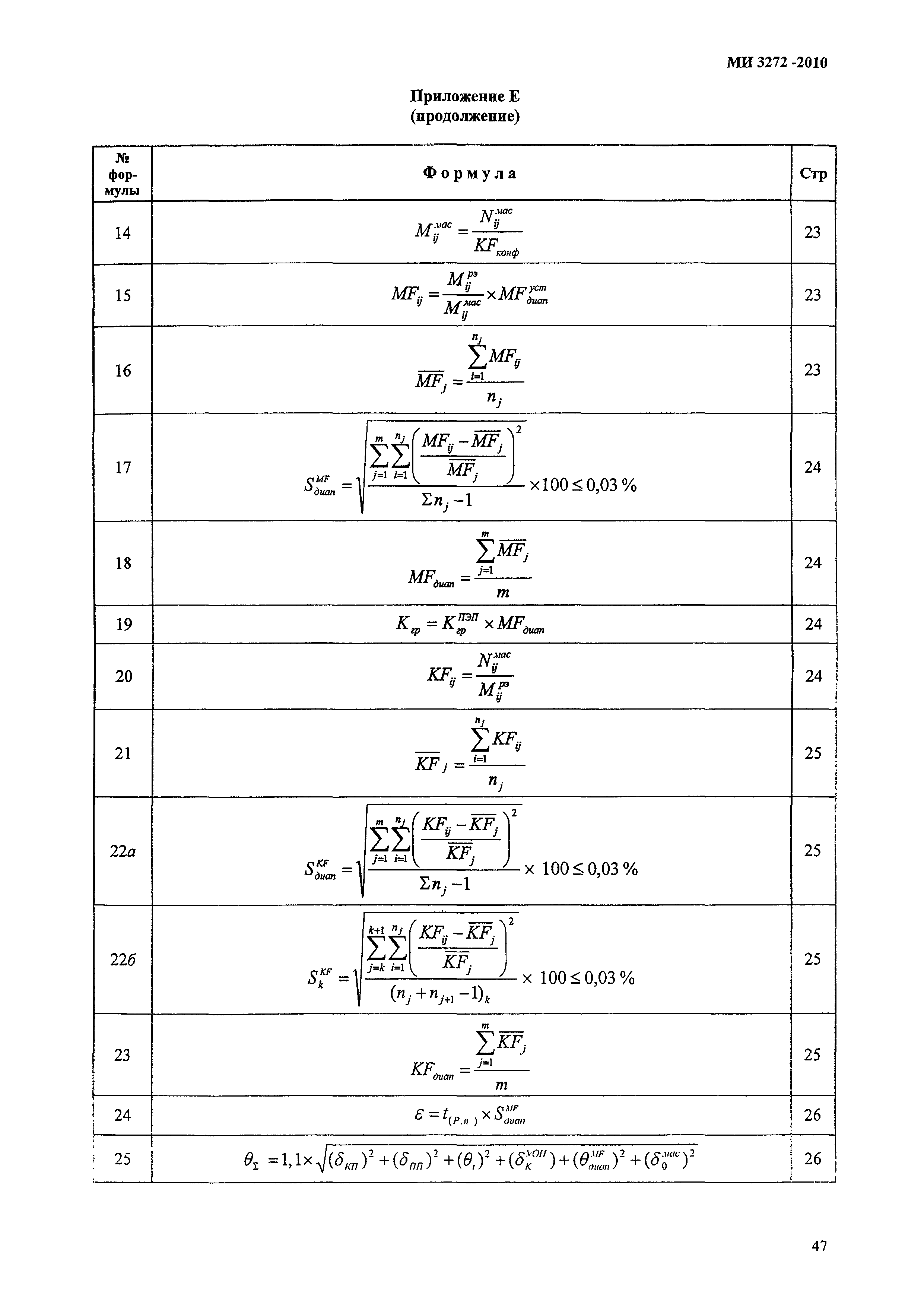 МИ 3272-2010