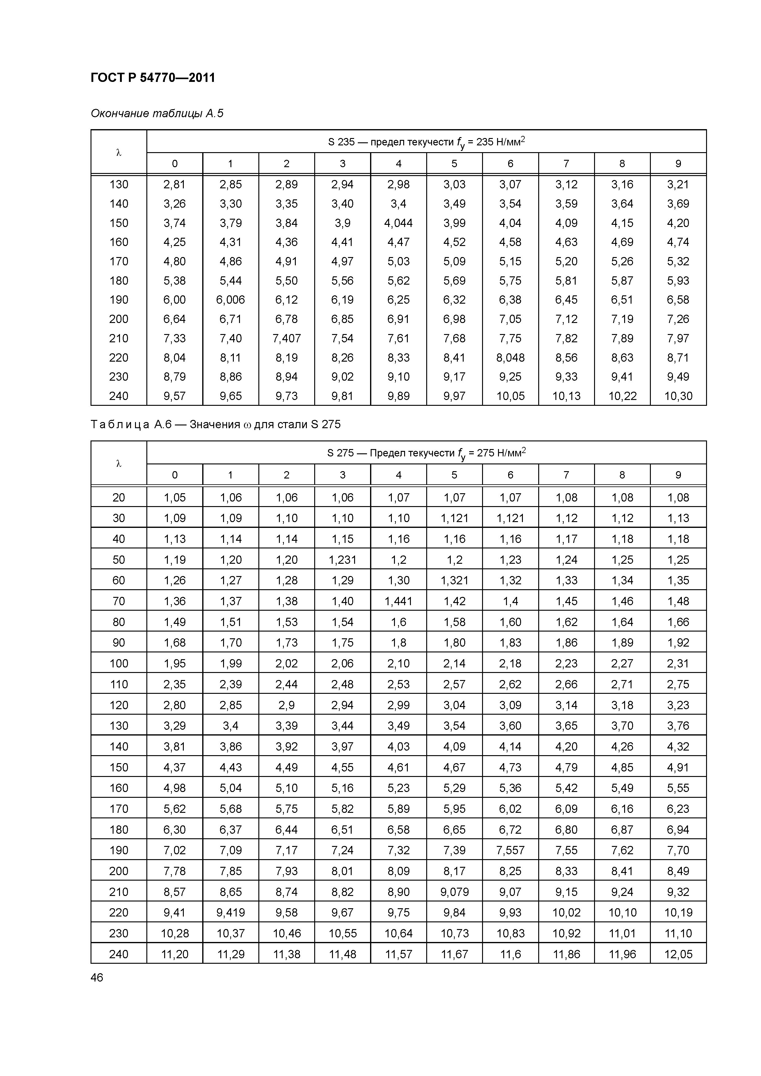 ГОСТ Р 54770-2011
