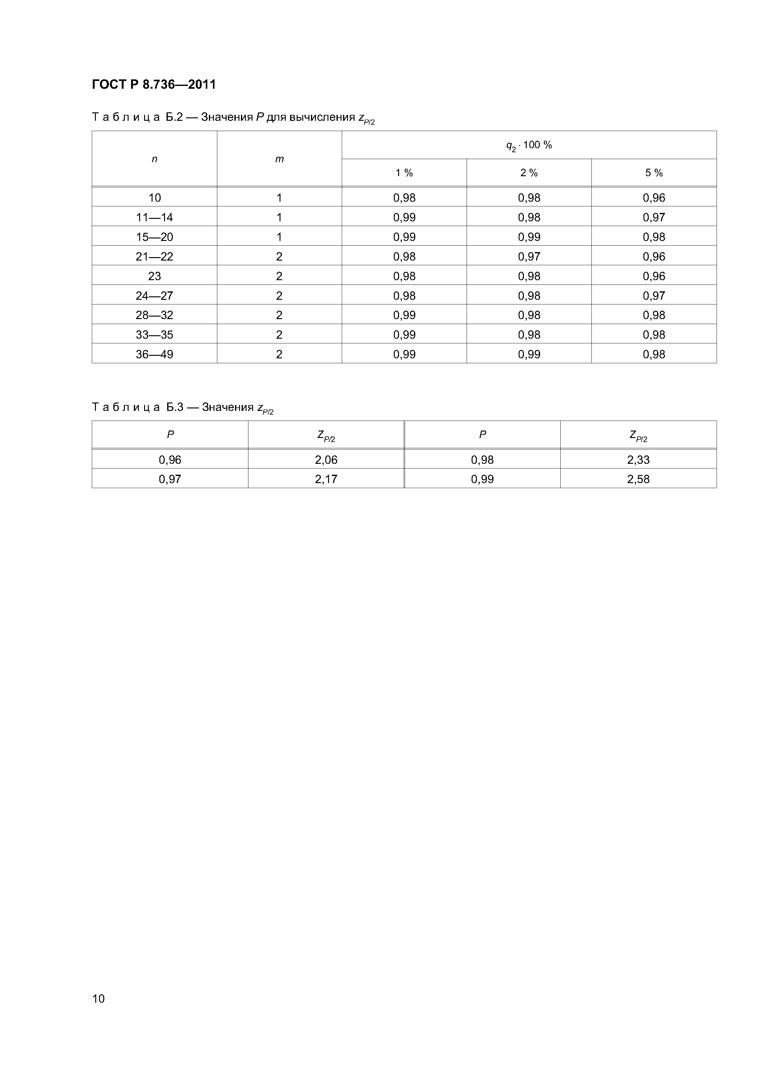 ГОСТ Р 8.736-2011