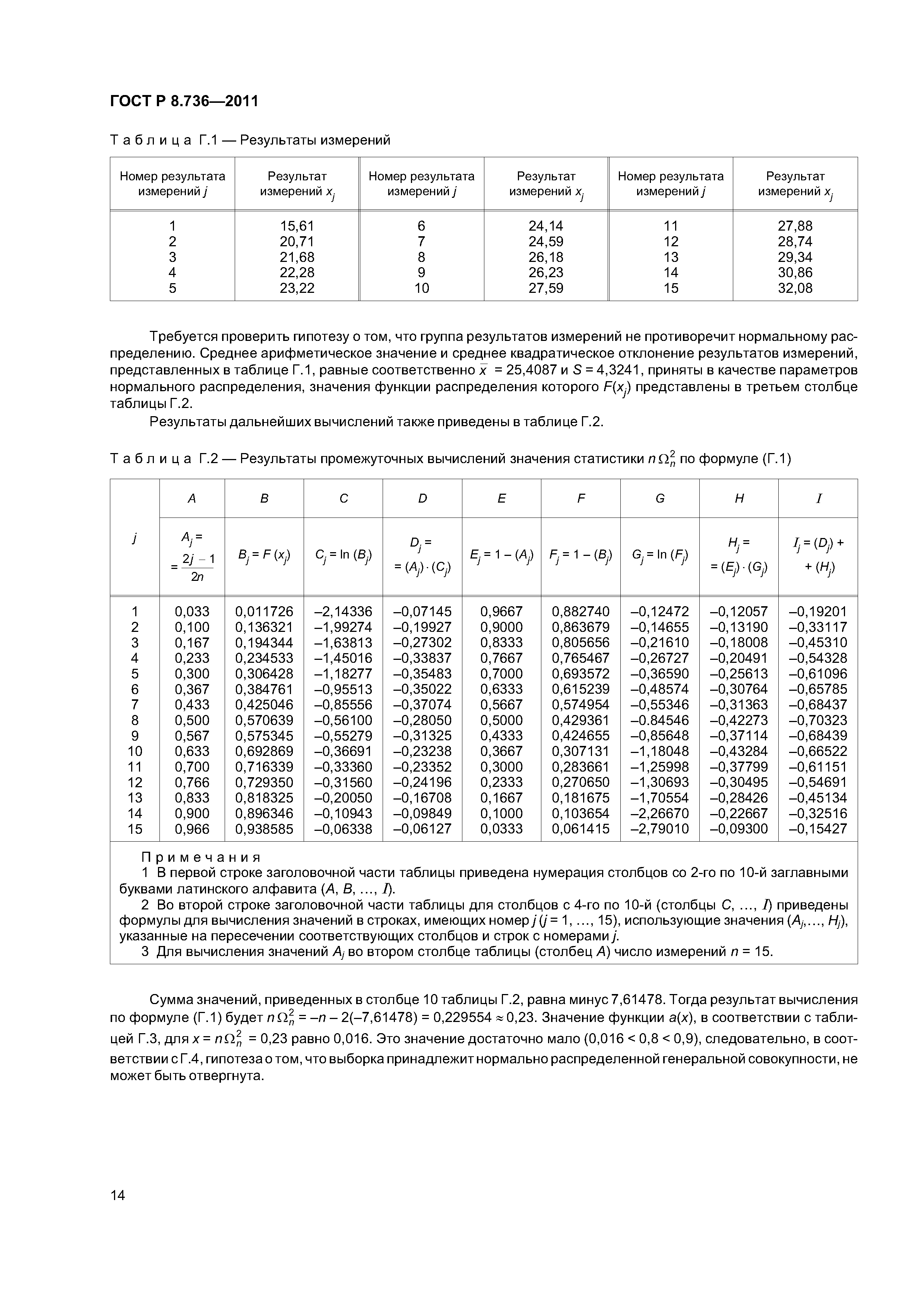 Скачать ГОСТ Р 8.736-2011 Государственная Система Обеспечения.