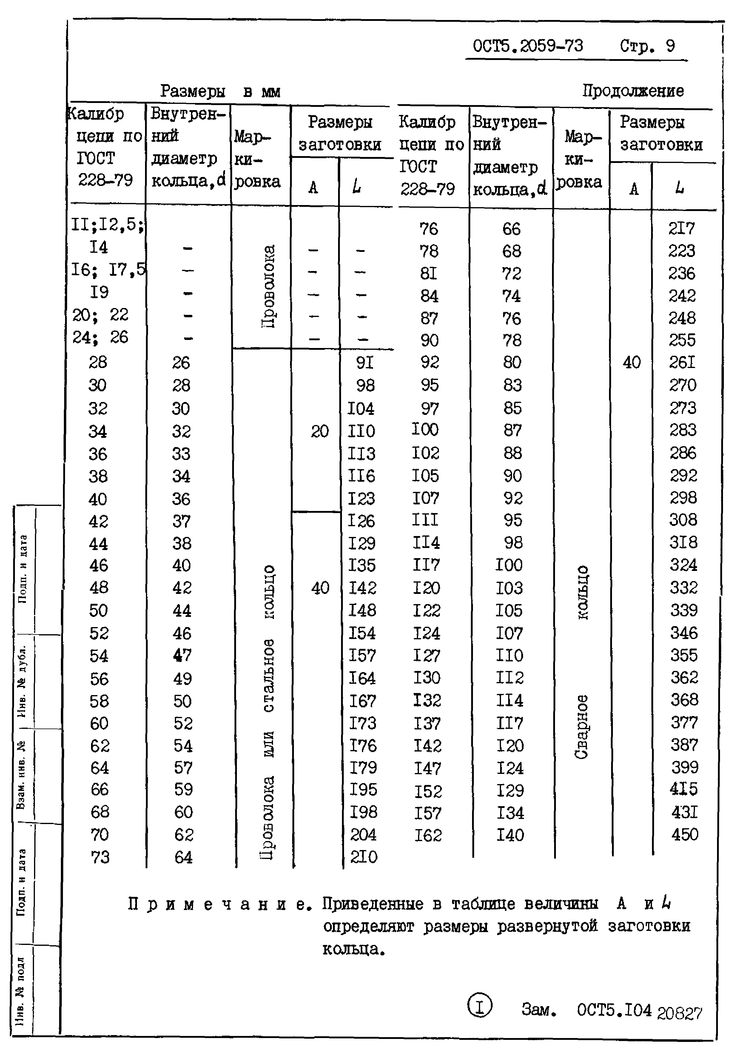 ОСТ 5.2059-73*