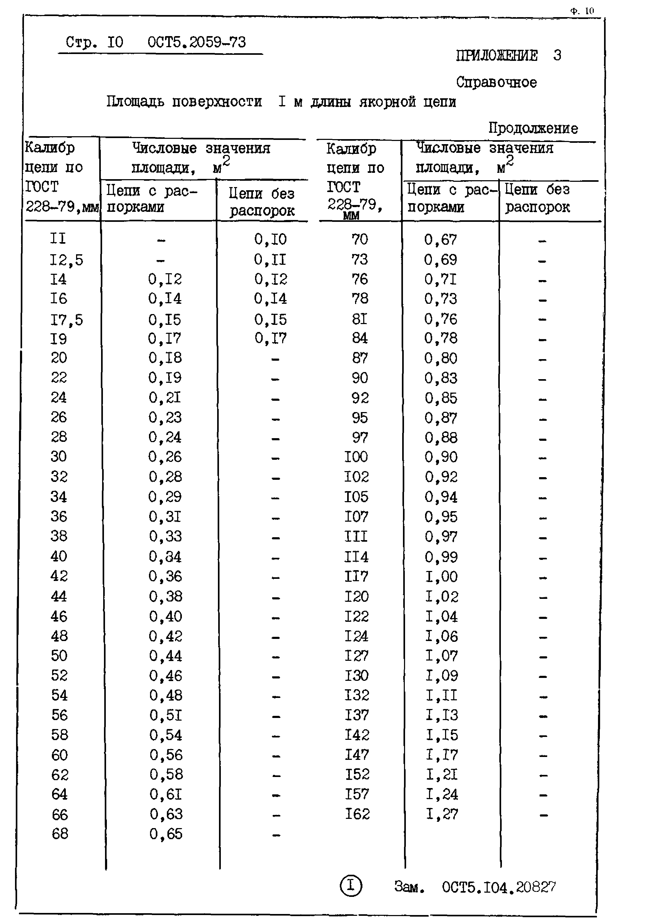 ОСТ 5.2059-73*