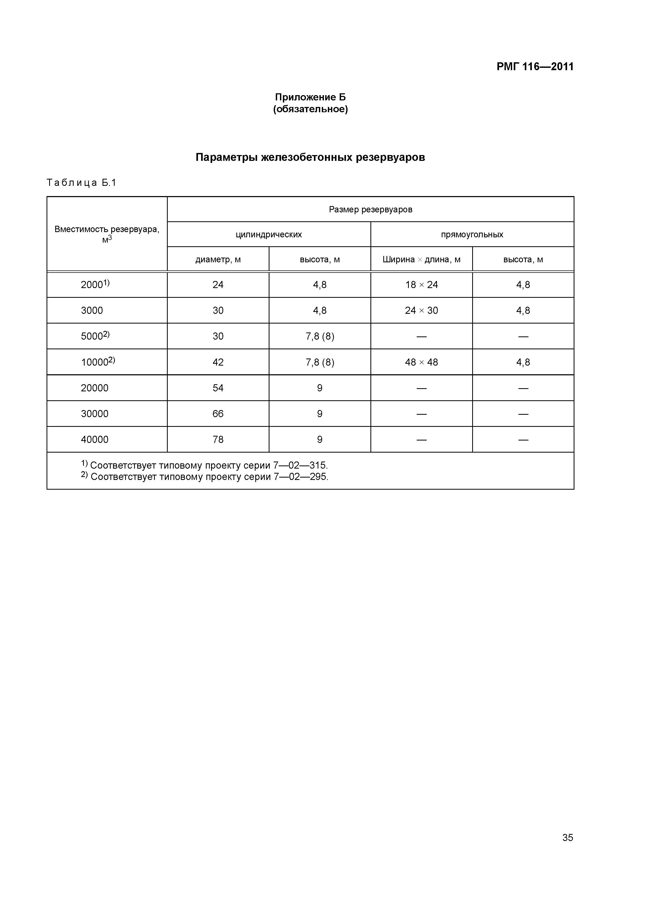 РМГ 116-2011