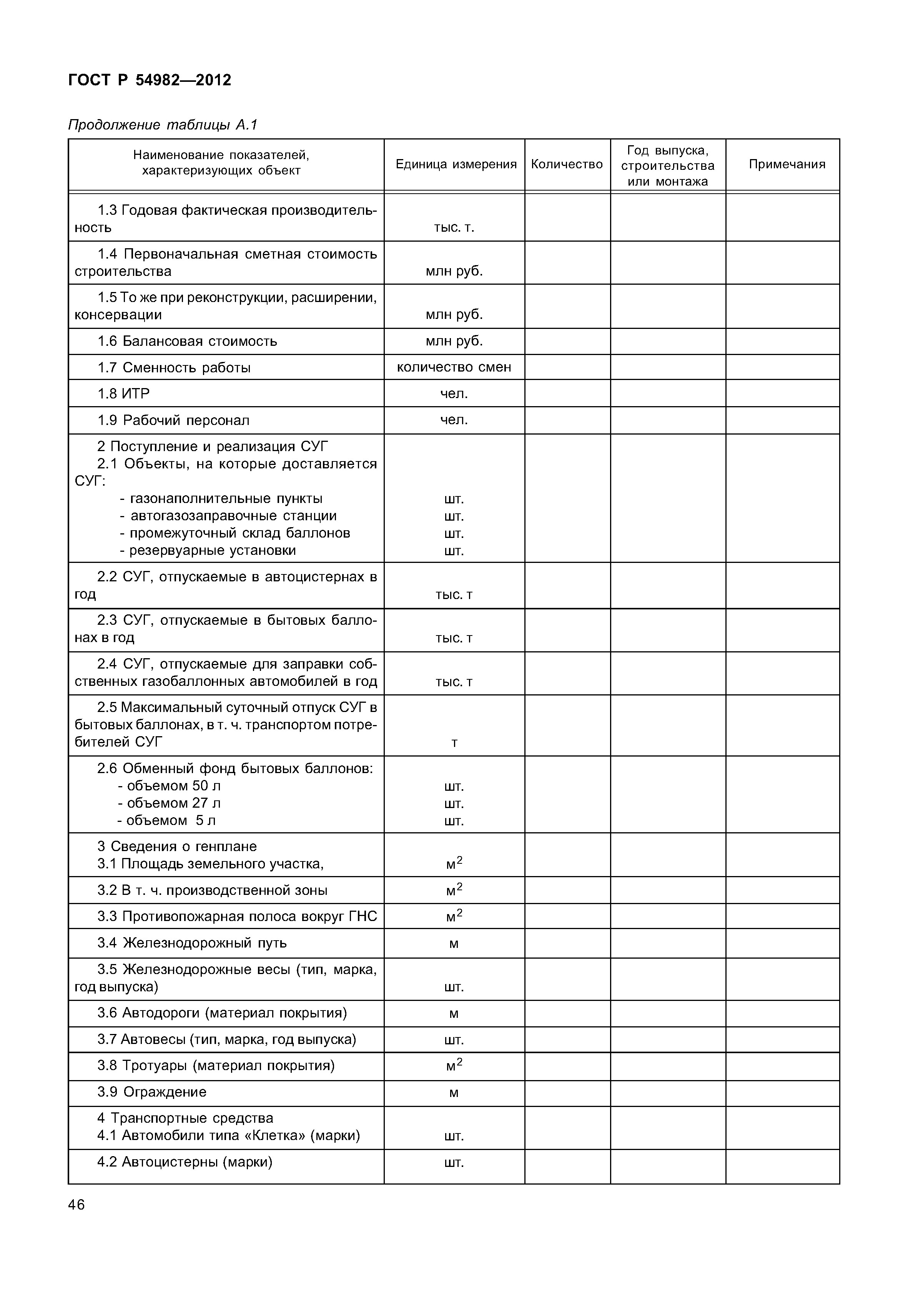 ГОСТ Р 54982-2012