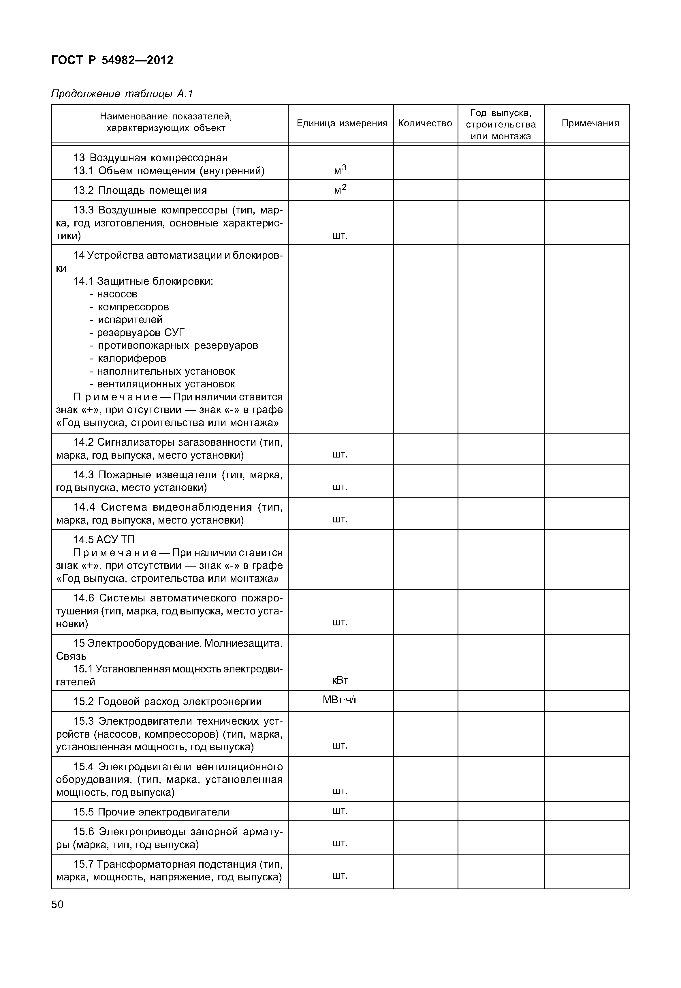 ГОСТ Р 54982-2012