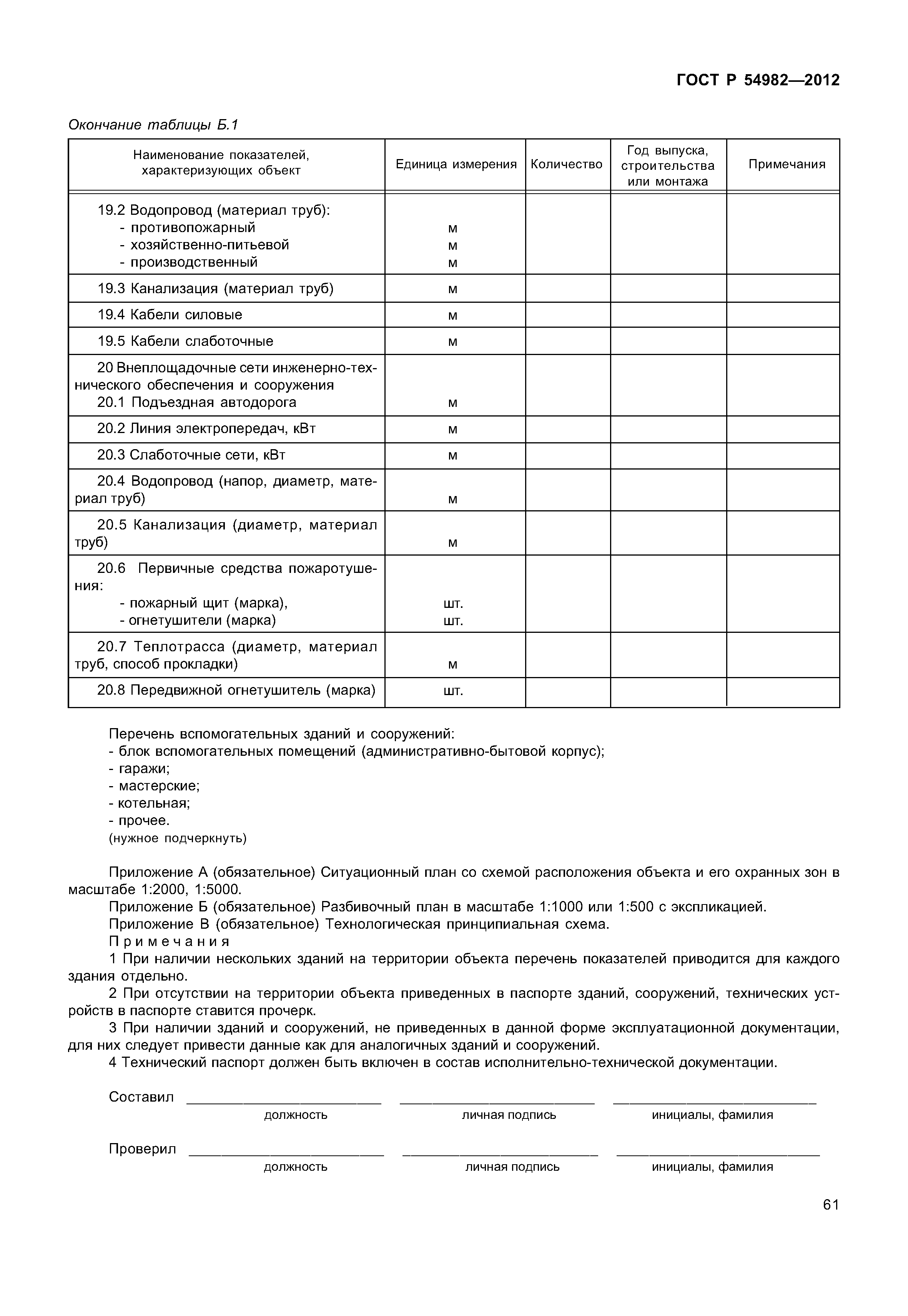 ГОСТ Р 54982-2012