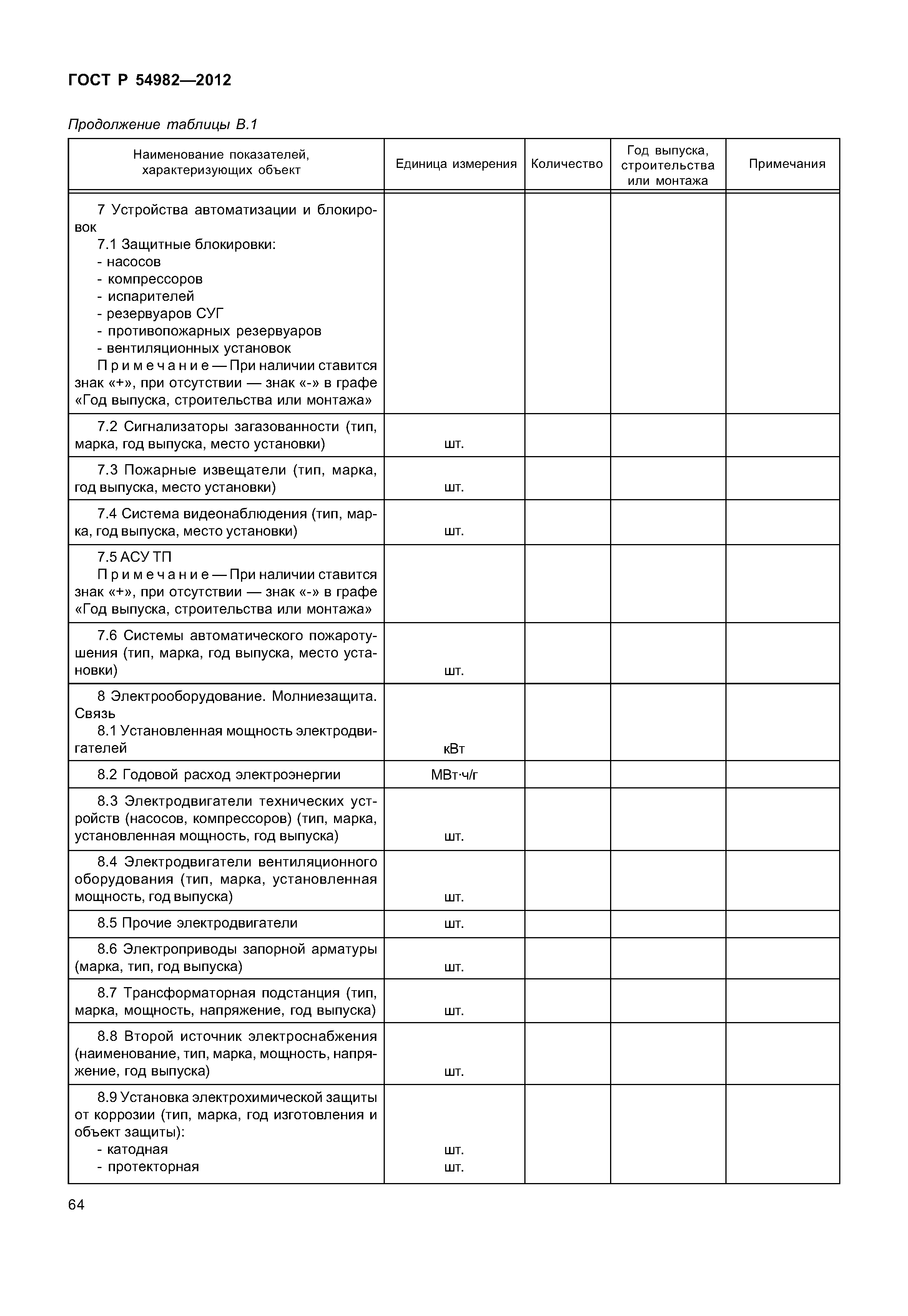 ГОСТ Р 54982-2012