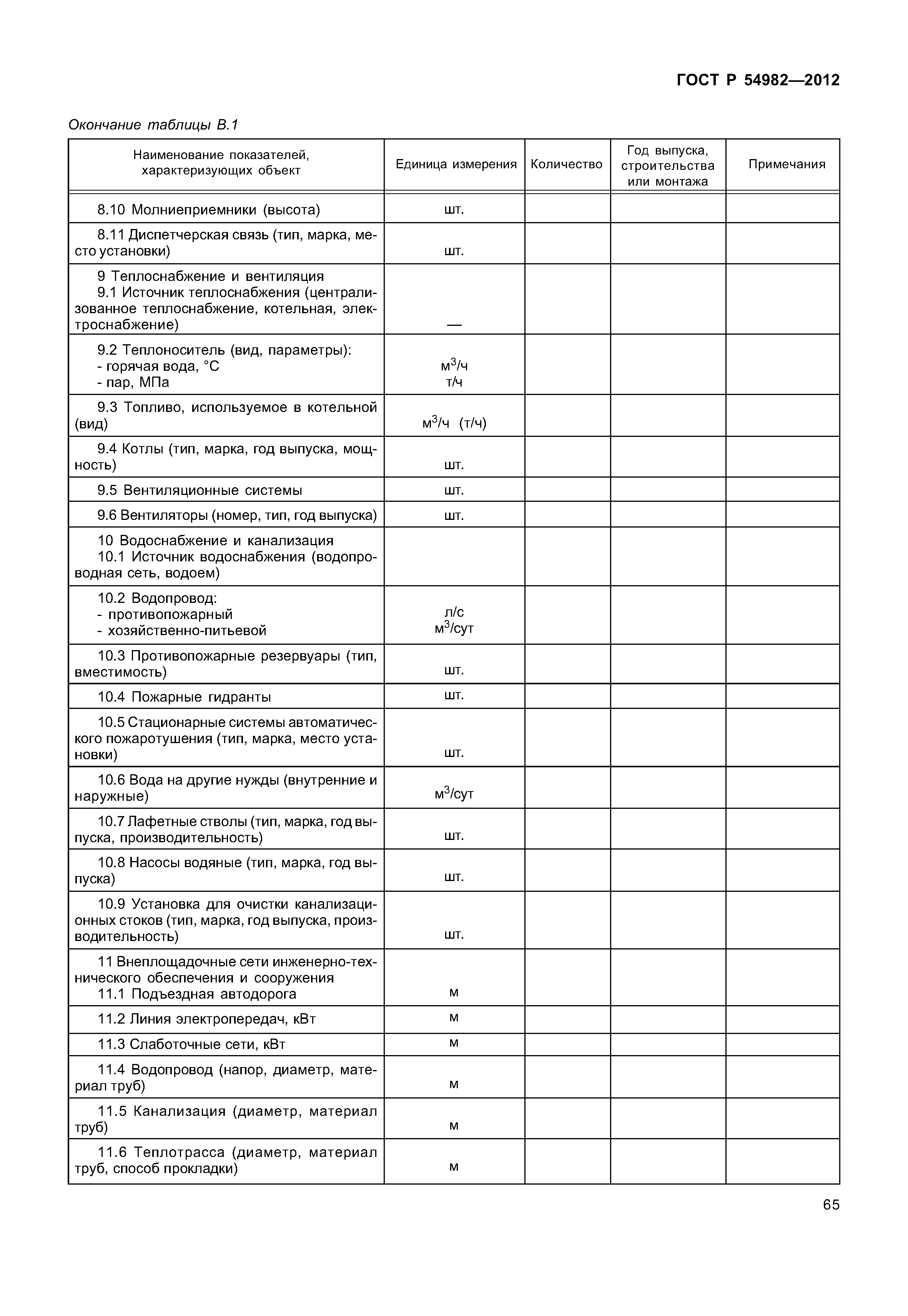 ГОСТ Р 54982-2012