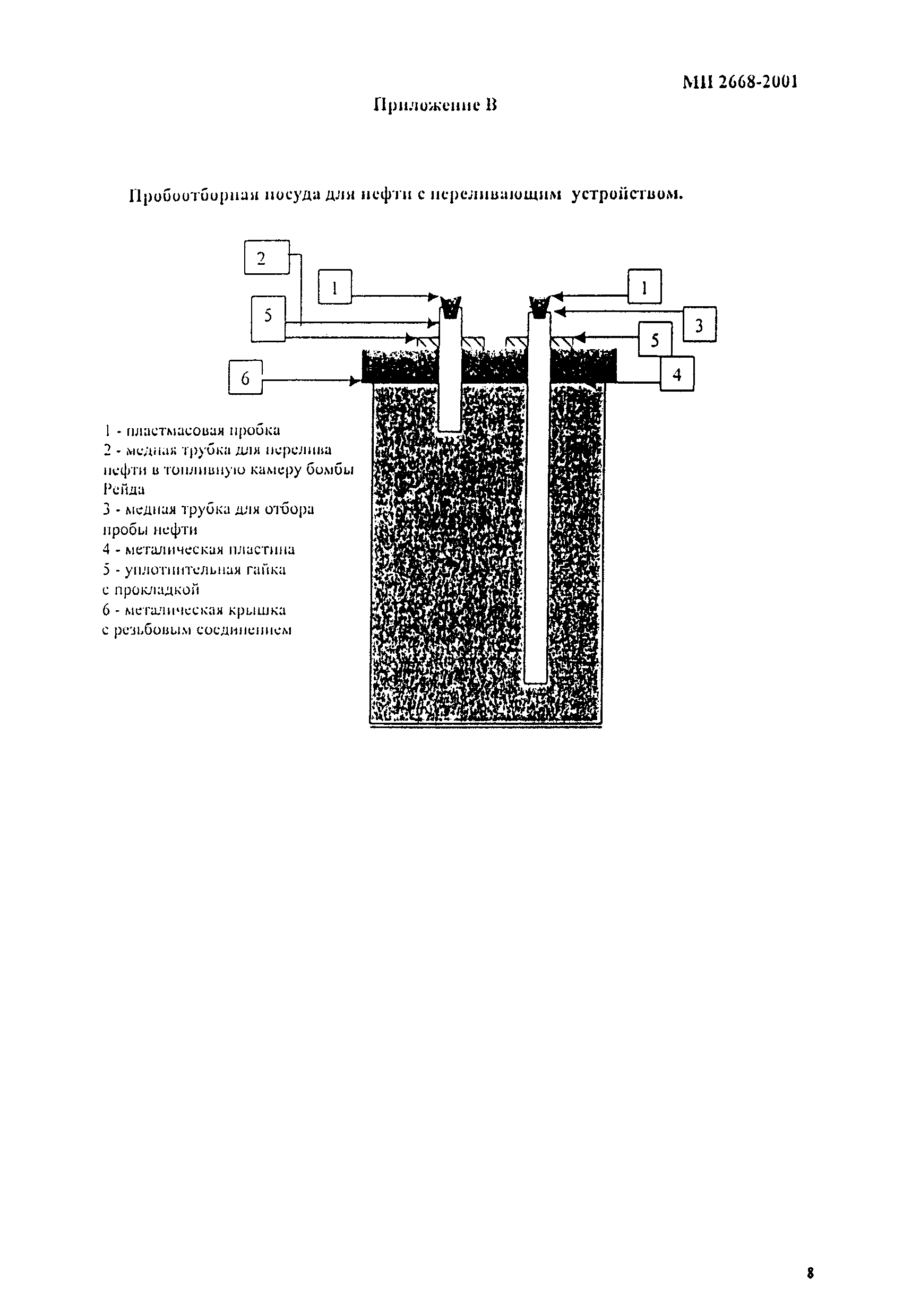 МИ 2668-2001