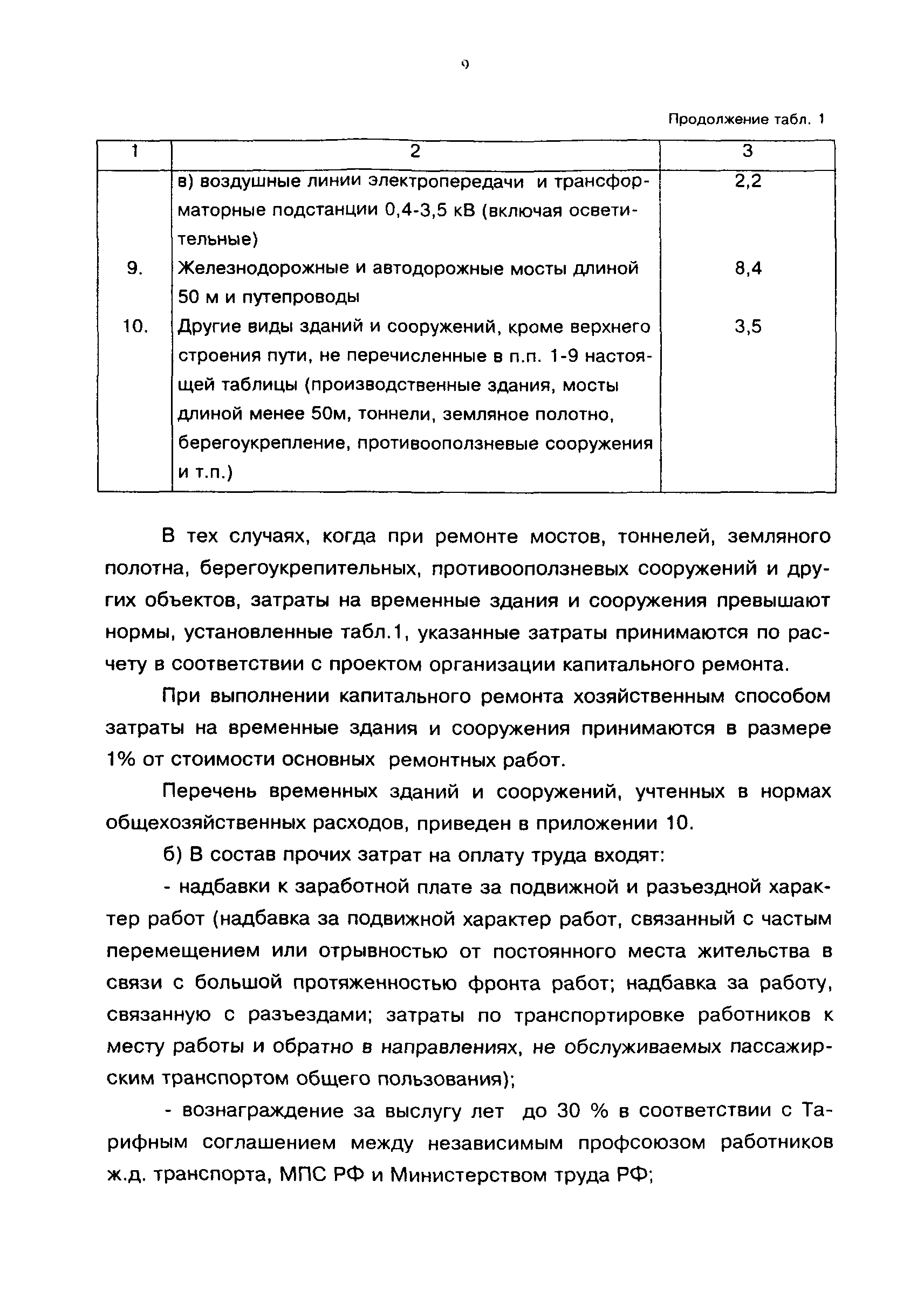 Скачать ВНКР 97 Инструкция о составе, порядке разработки, согласования и  утверждения проектно-сметной документации на капитальный ремонт зданий и  сооружений железнодорожного транспорта