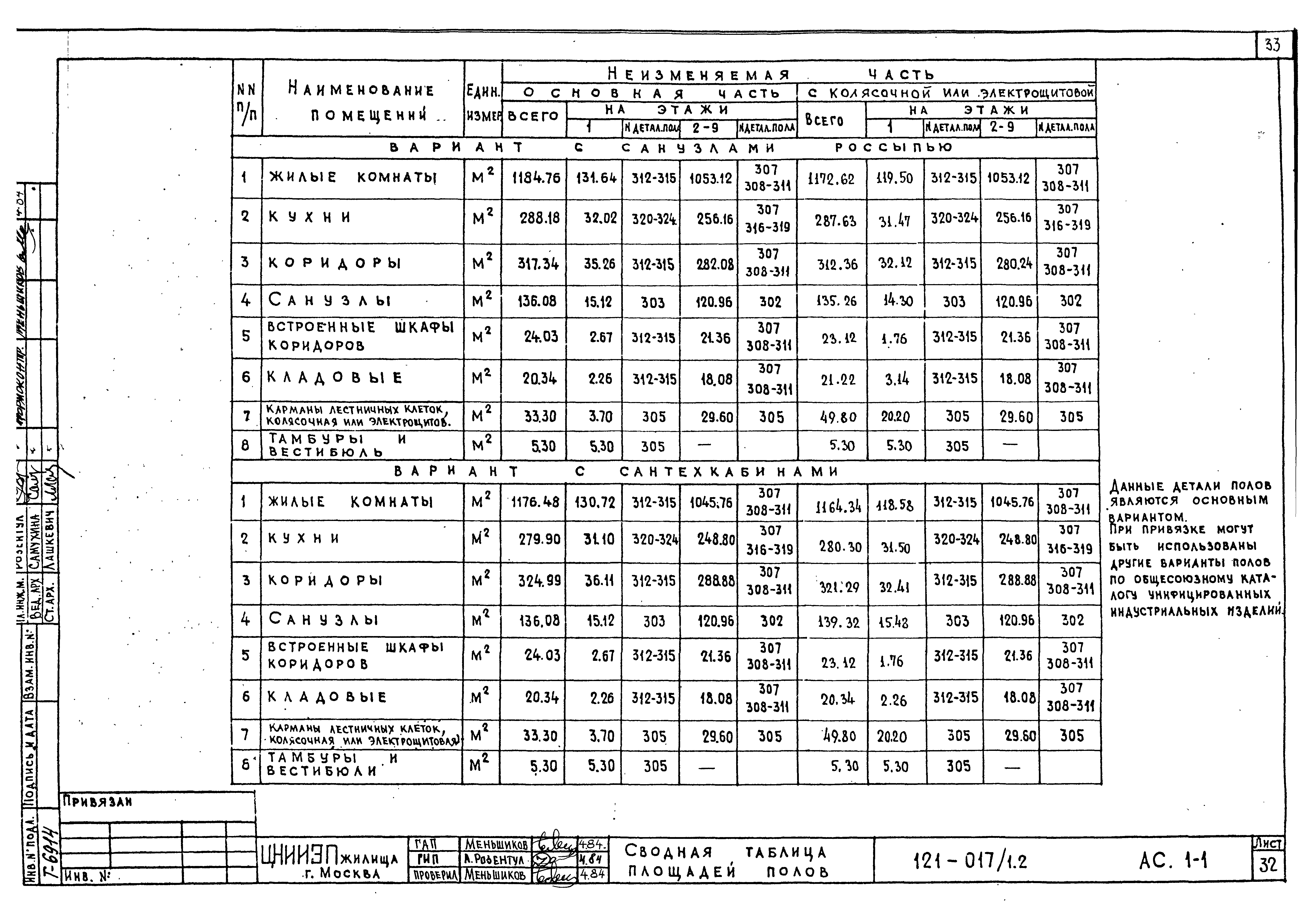 Типовой проект 121-017/1.2