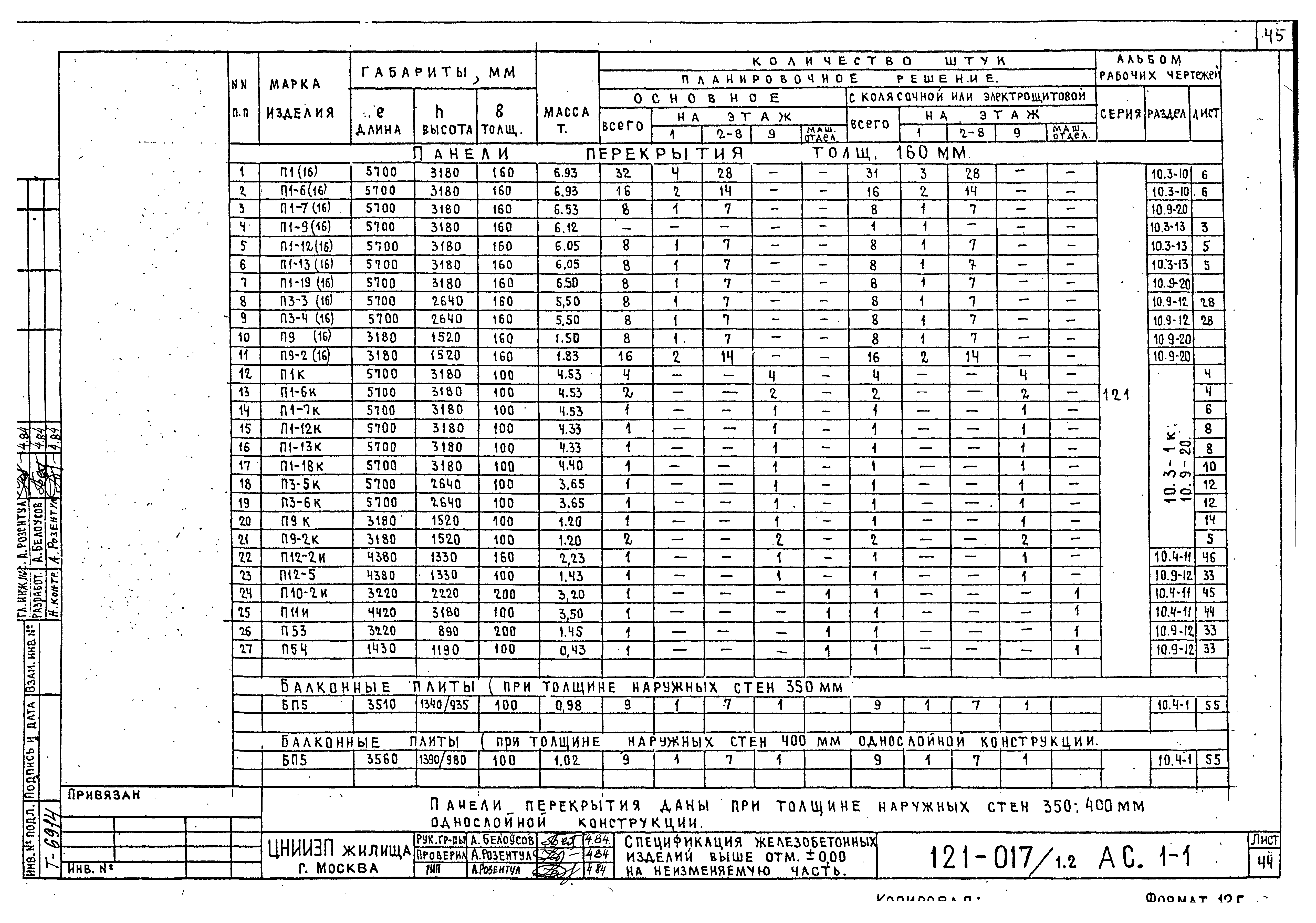 Типовой проект 121-017/1.2