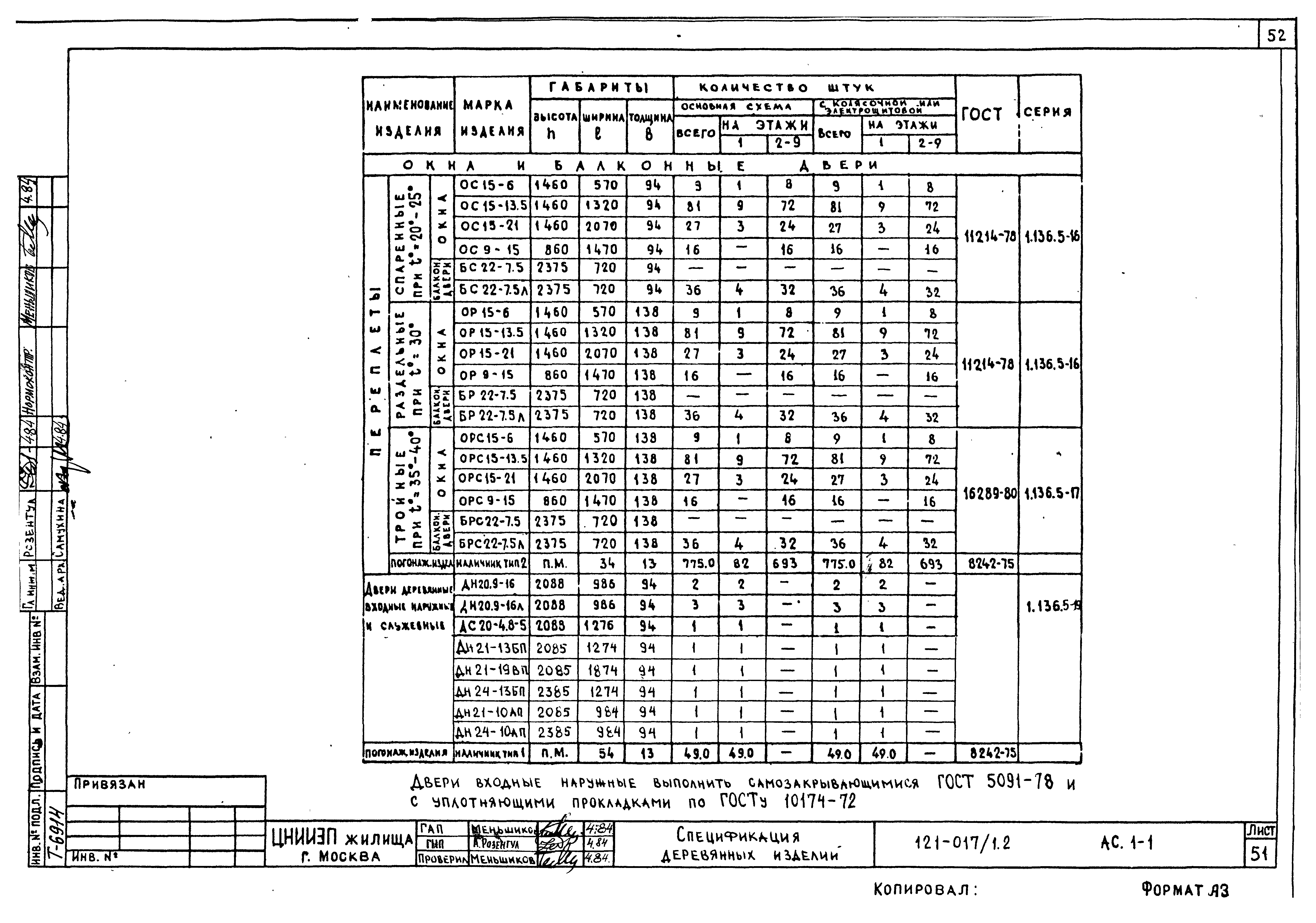 Типовой проект 121-017/1.2