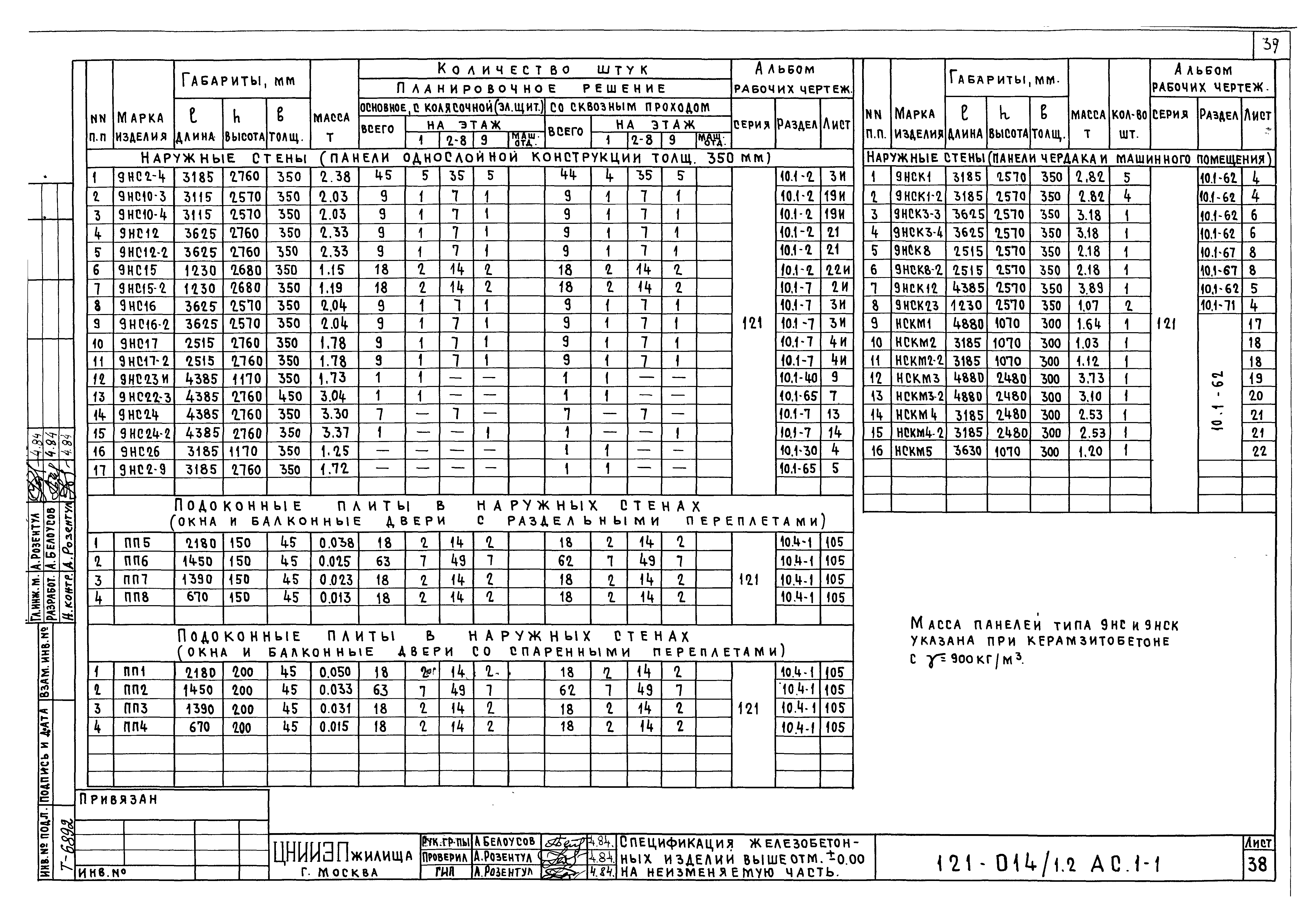 Типовой проект 121-014/1.2