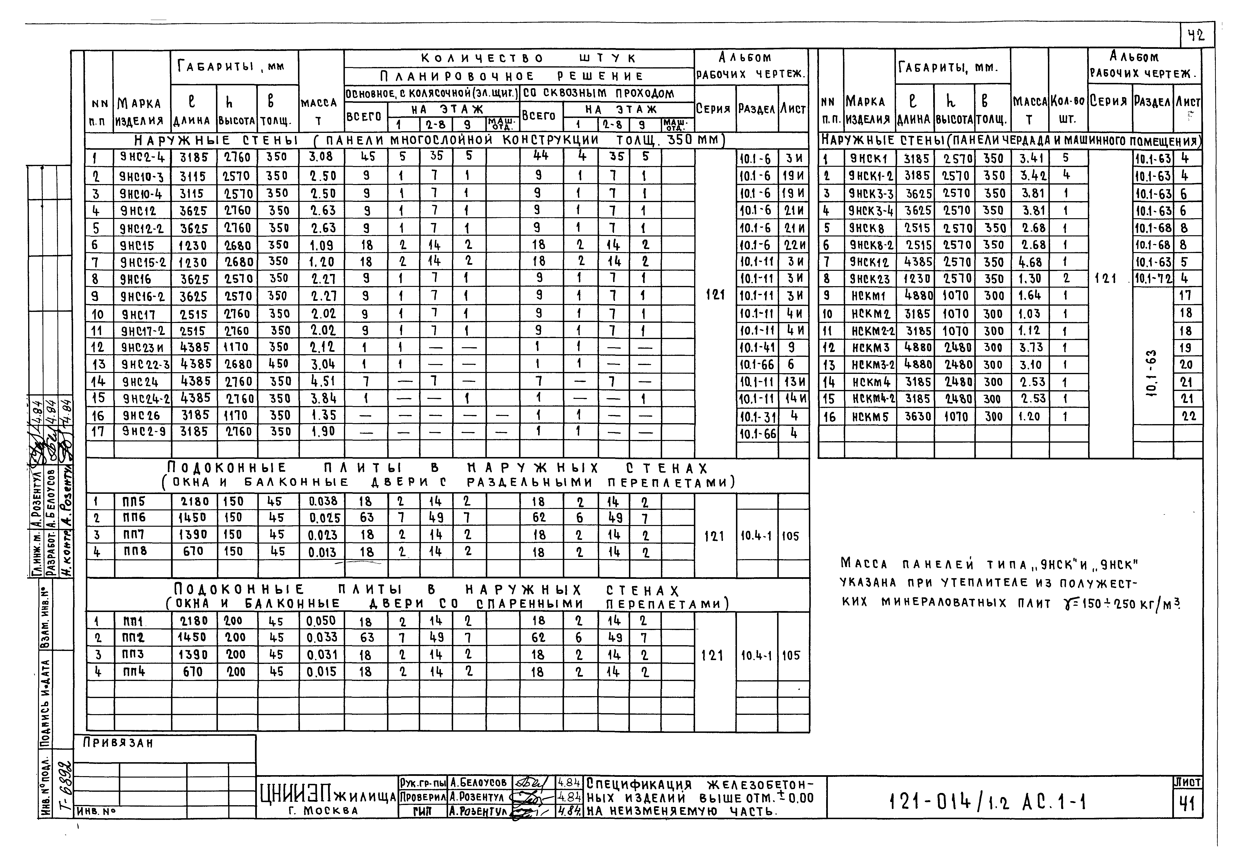 Типовой проект 121-014/1.2