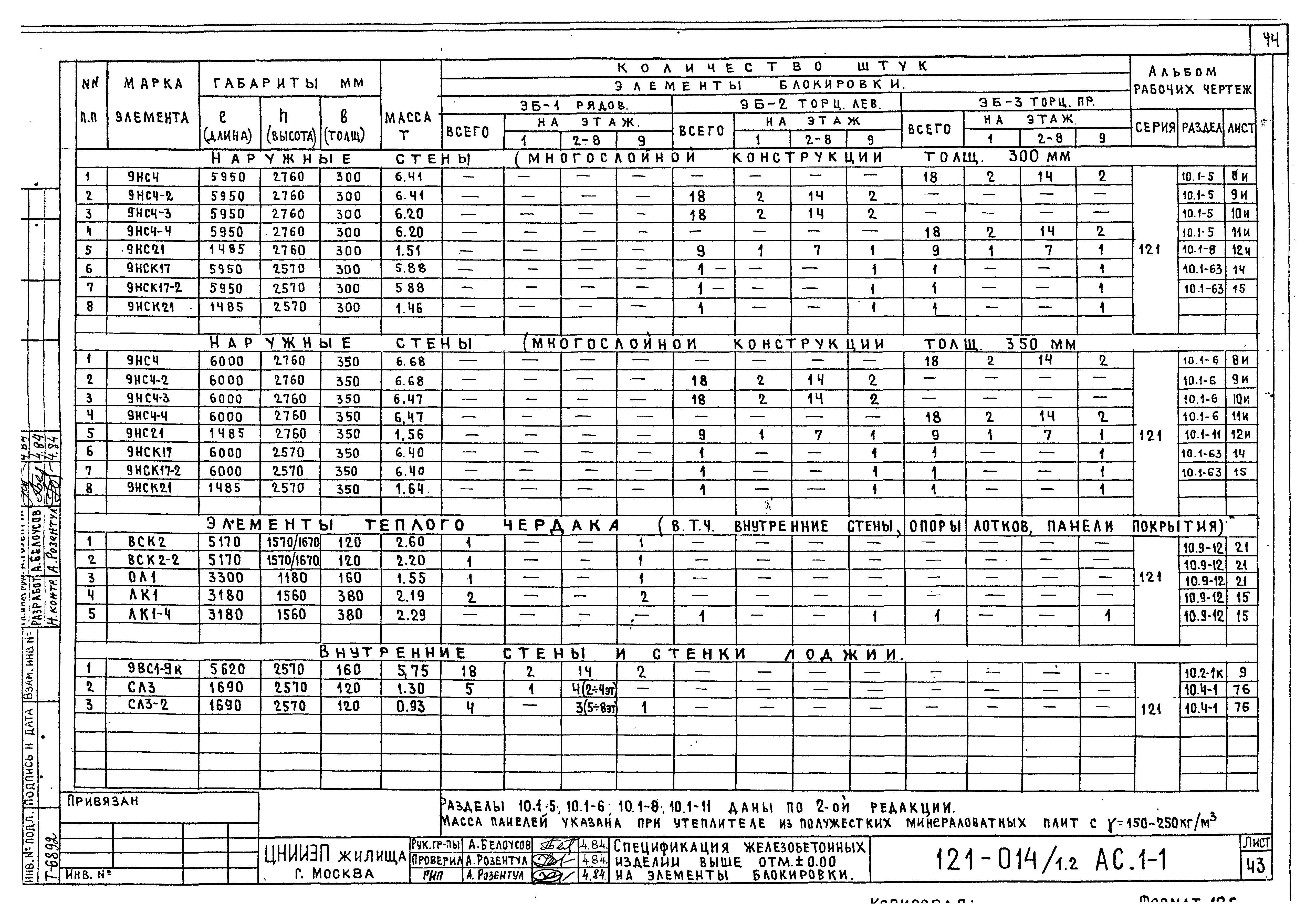 Скачать Типовой проект 121-014/1.2 АС.1-1. Архитектурно-строительные  чертежи выше отм. 0.00