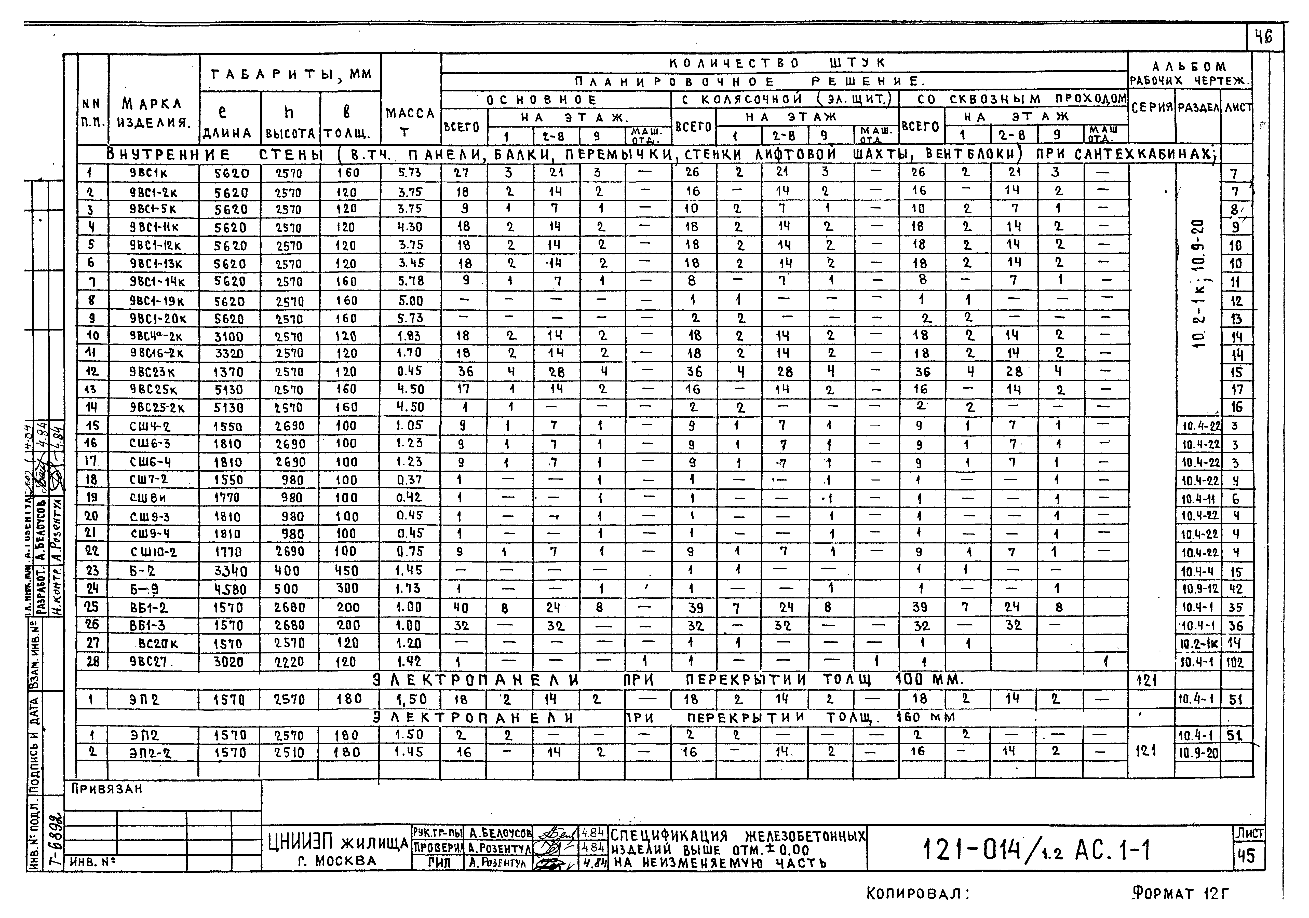 Типовой проект 121-014/1.2