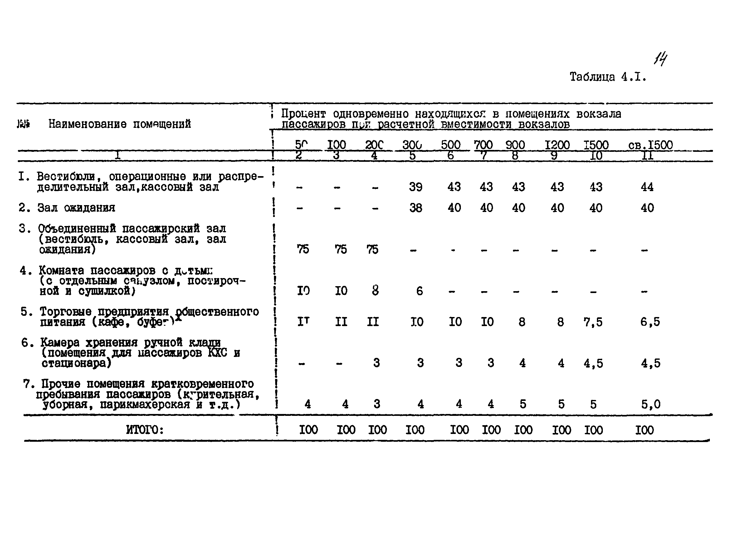 ВСН 01-91