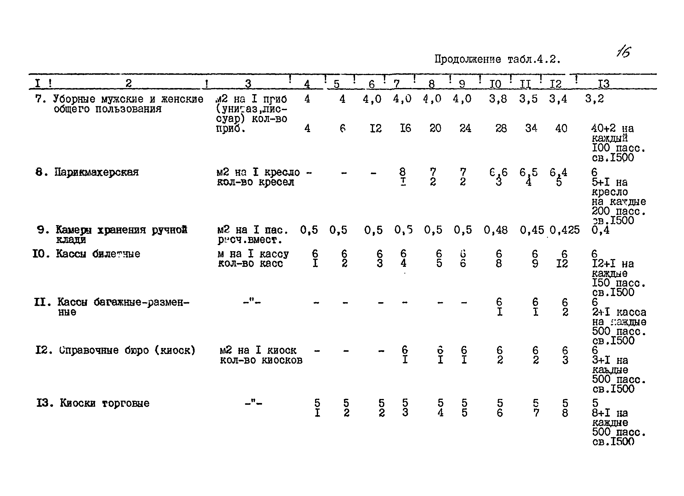 ВСН 01-91