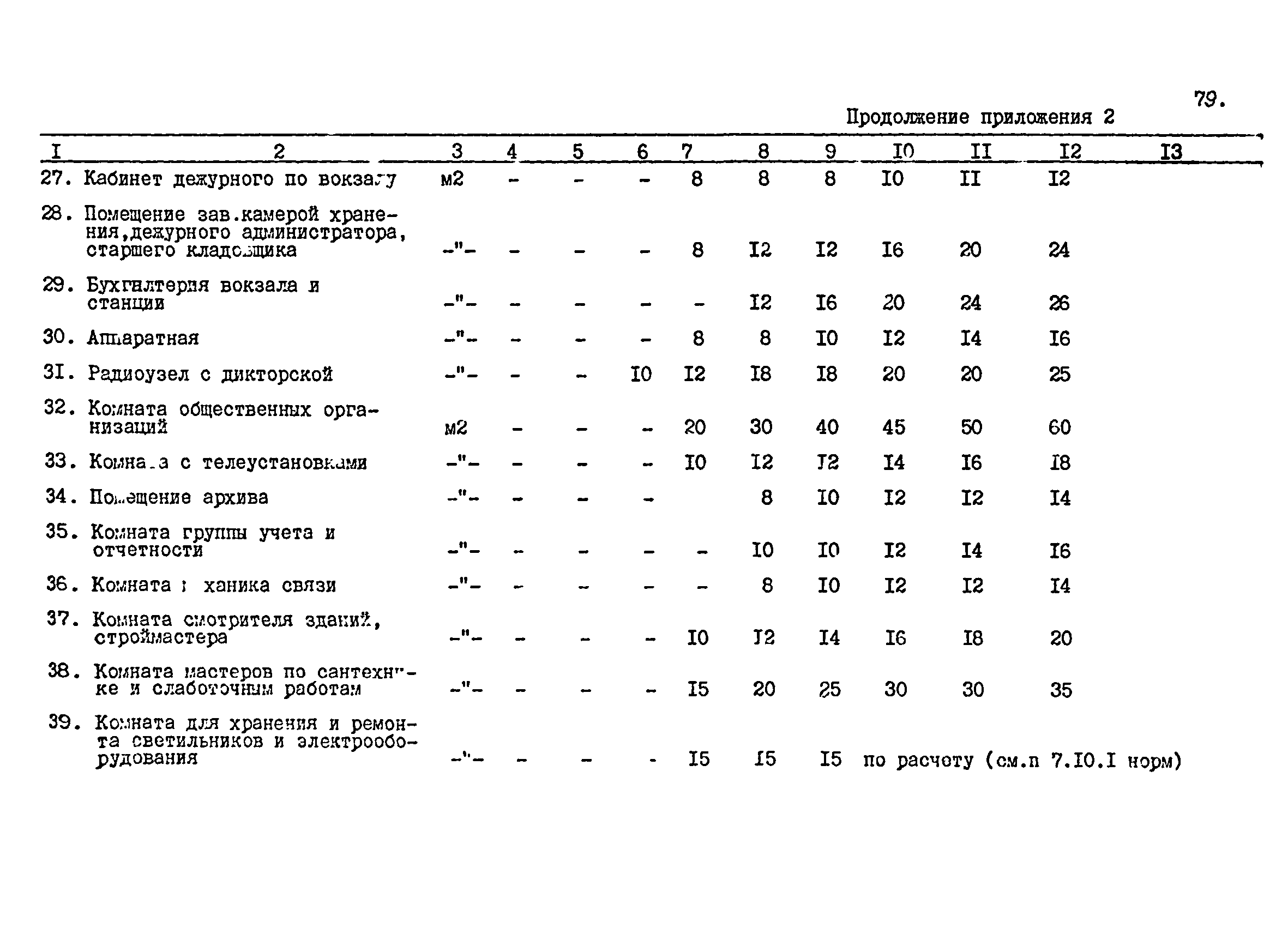 ВСН 01-91