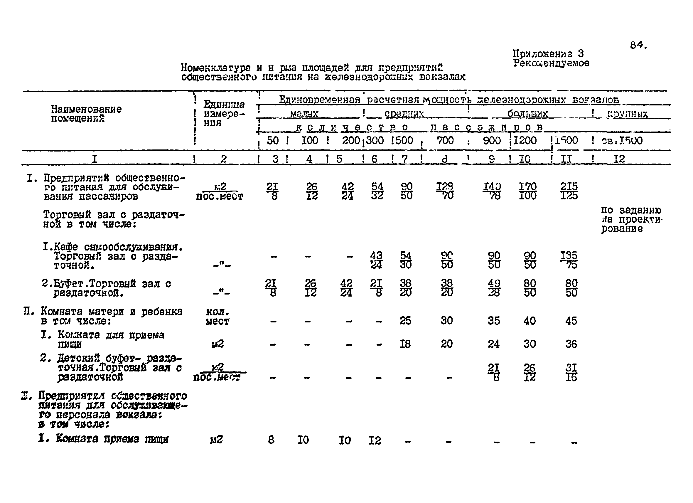 ВСН 01-91